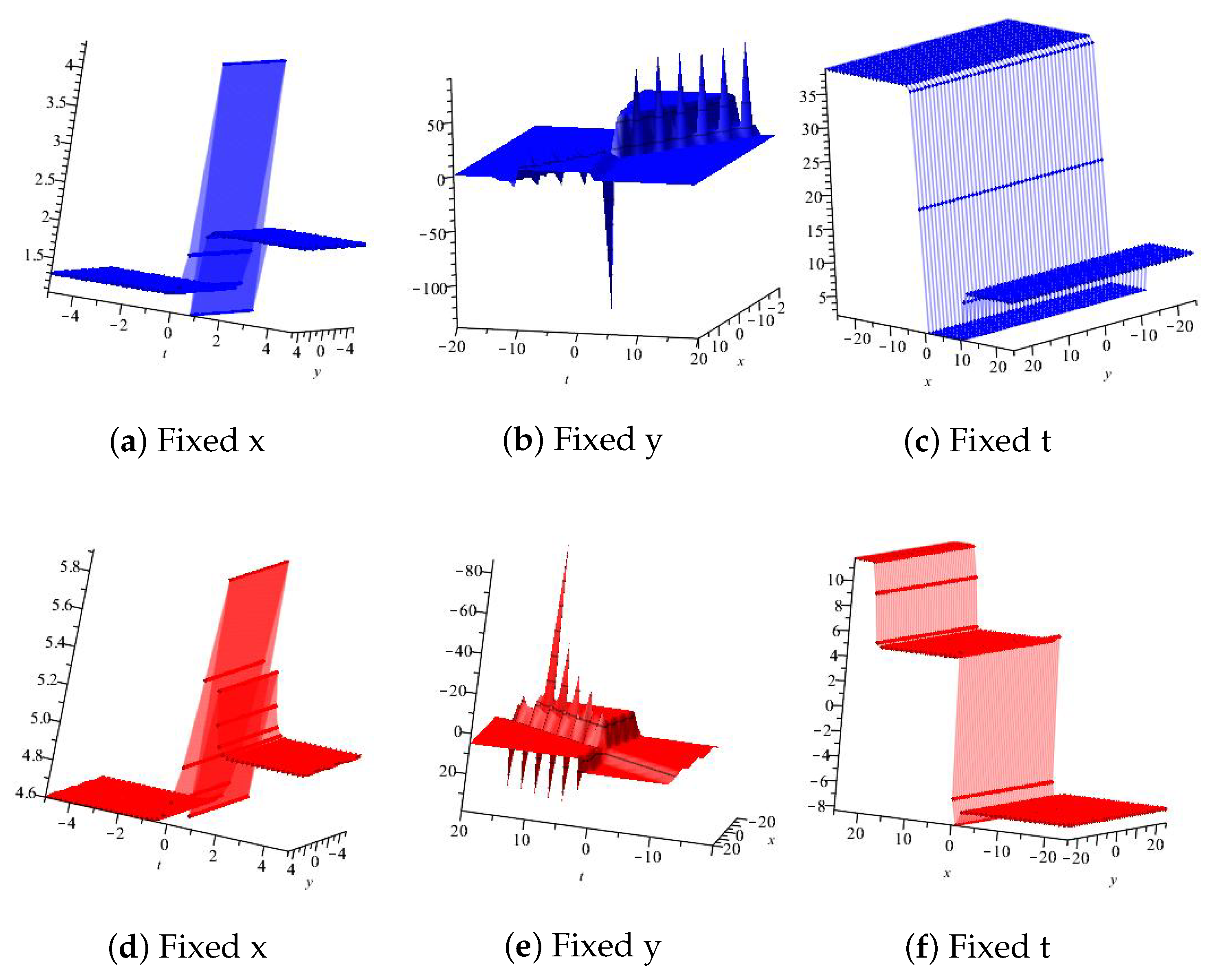 Axioms 13 00074 g023