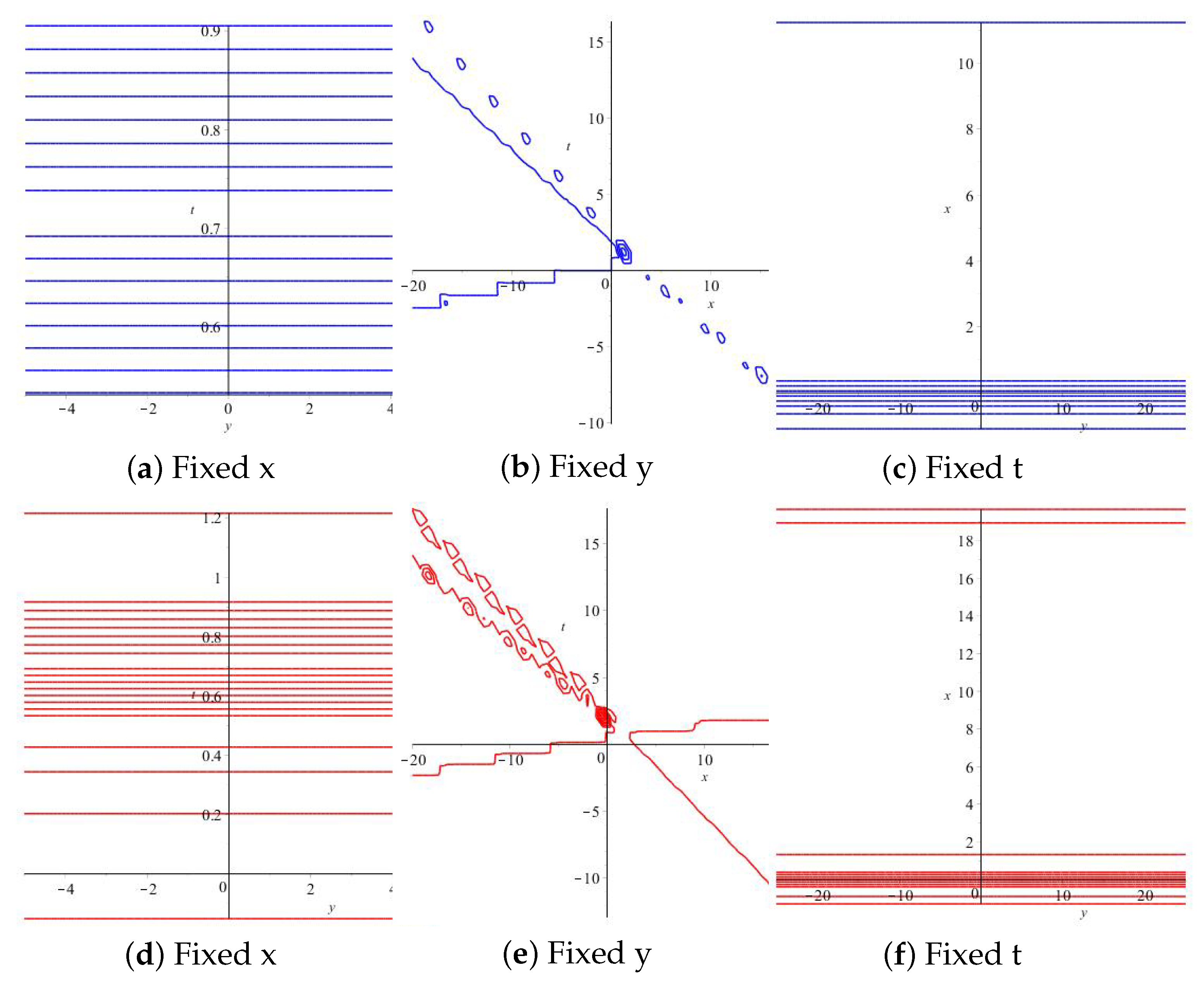 Axioms 13 00074 g024