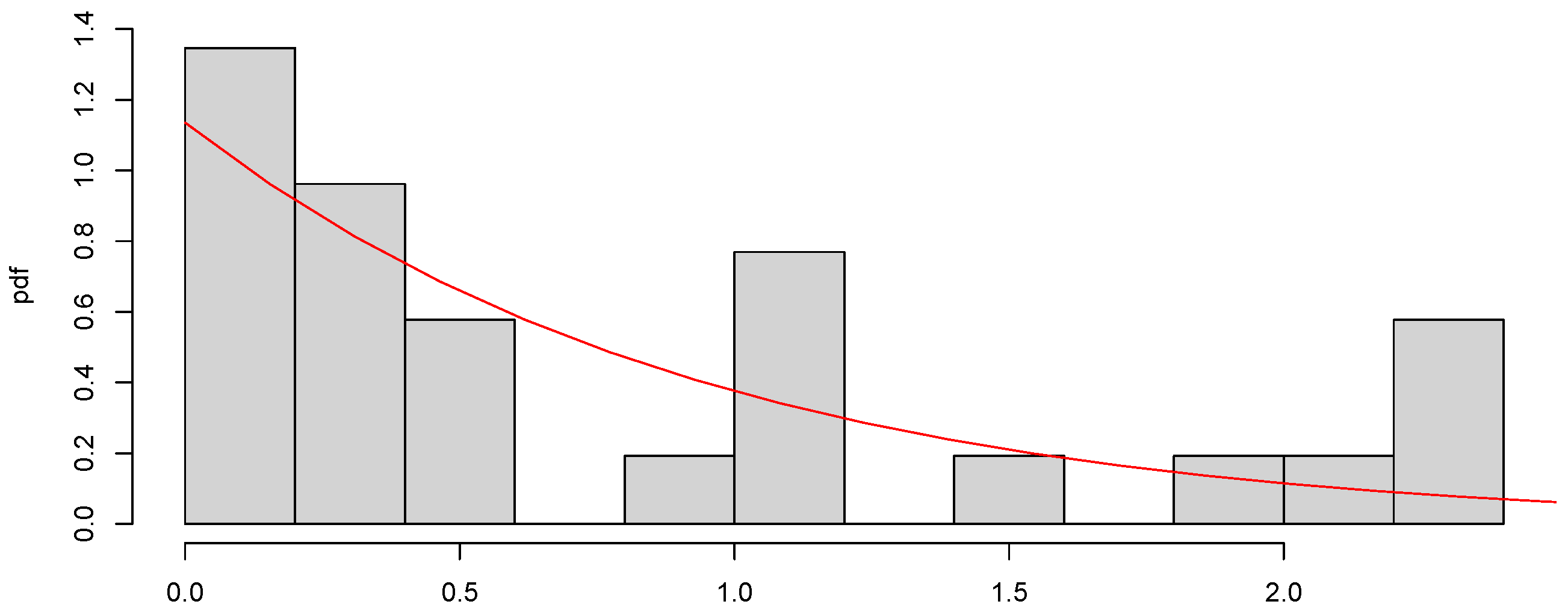 Axioms 13 00077 g005