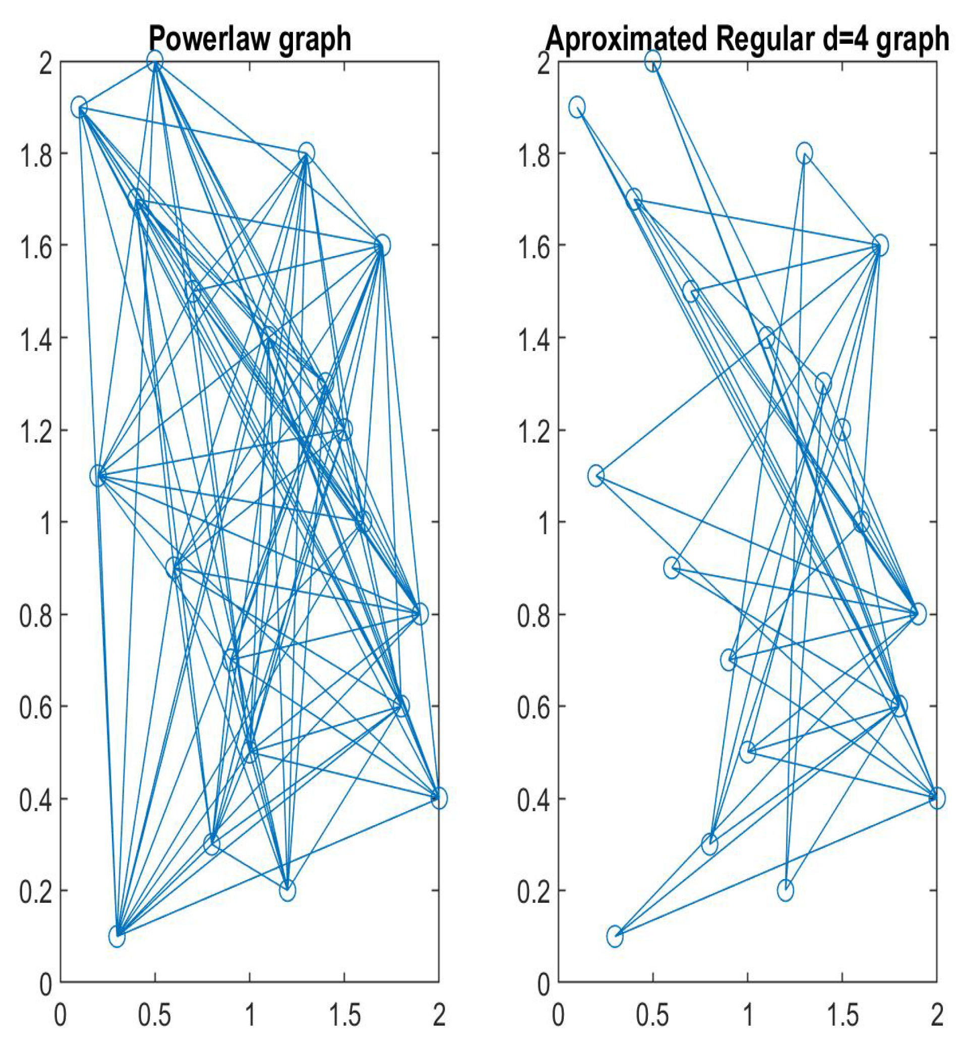 Axioms 13 00079 g030