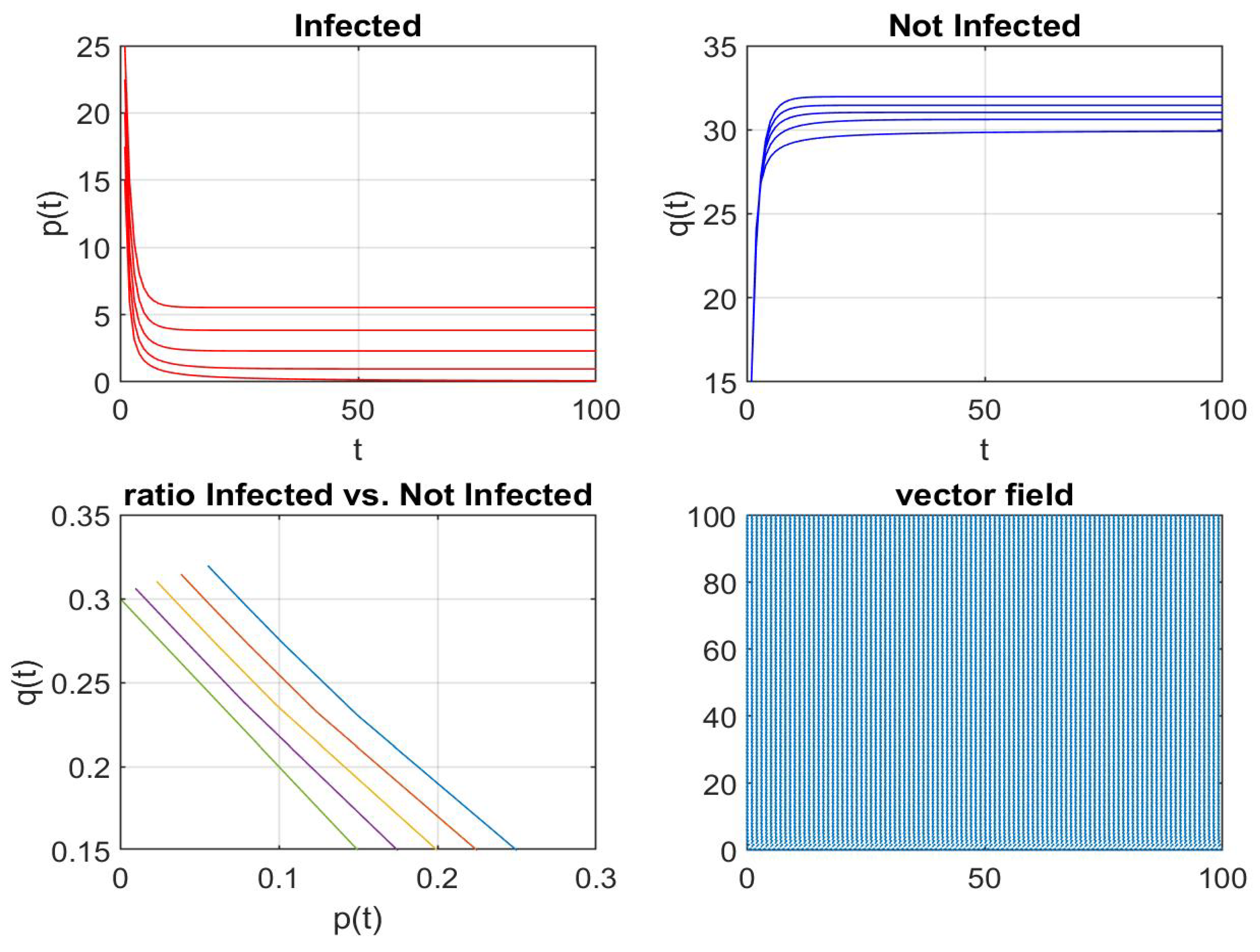 Axioms 13 00079 g032