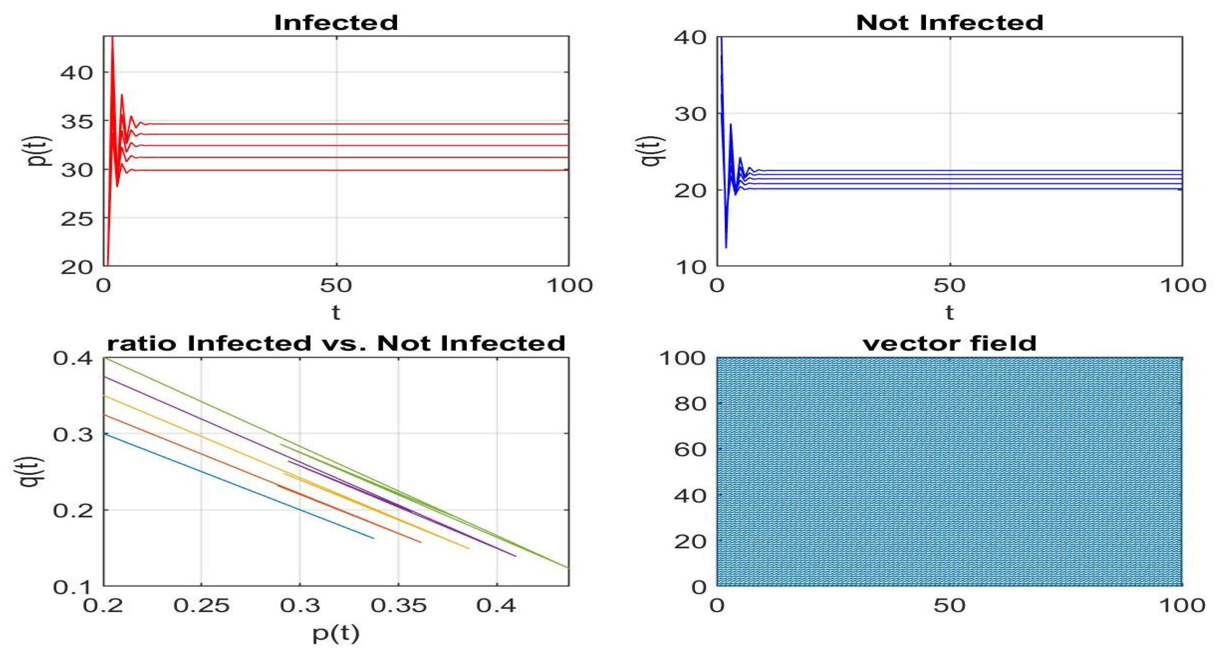 Axioms 13 00079 g034