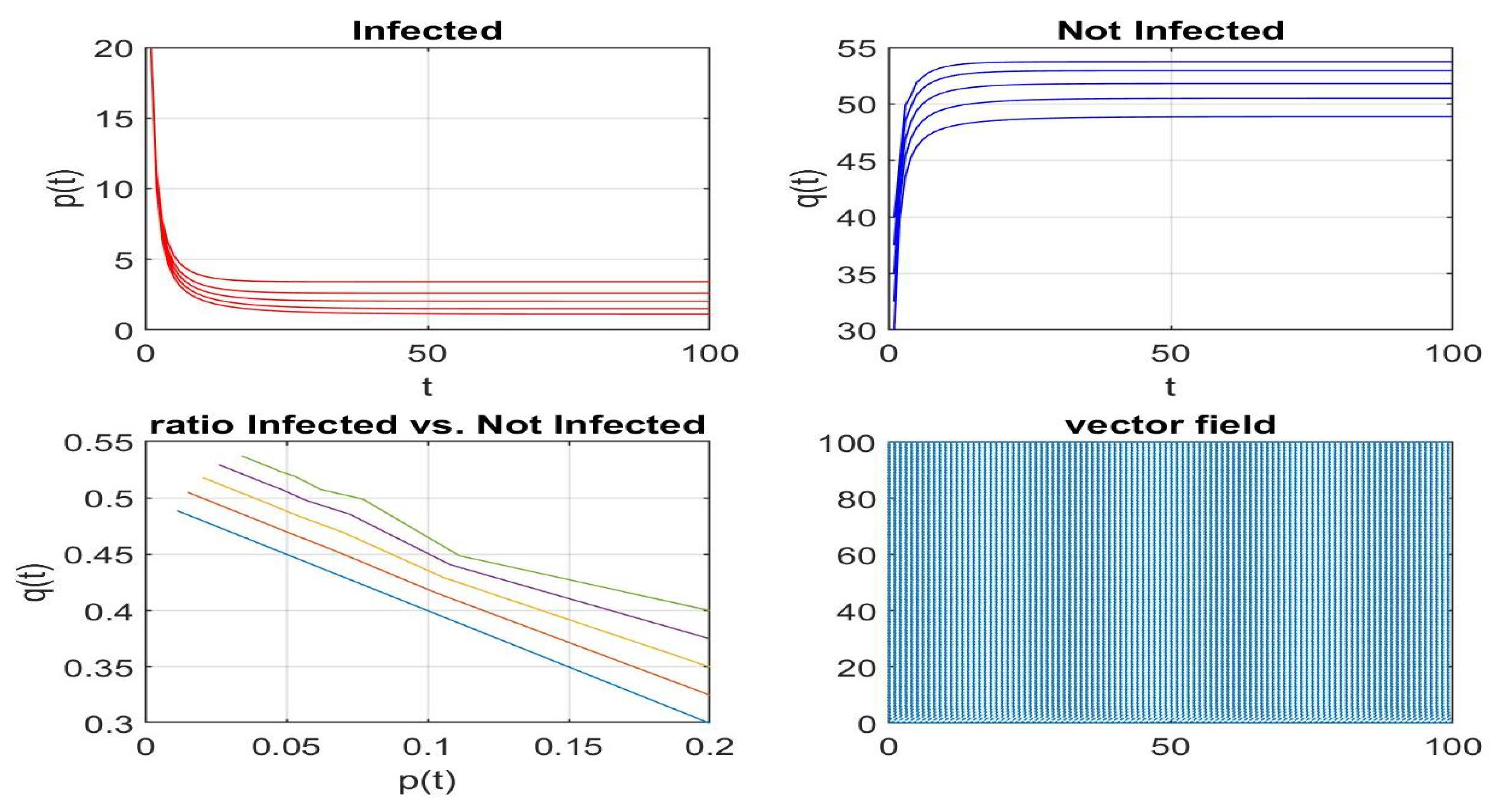 Axioms 13 00079 g035