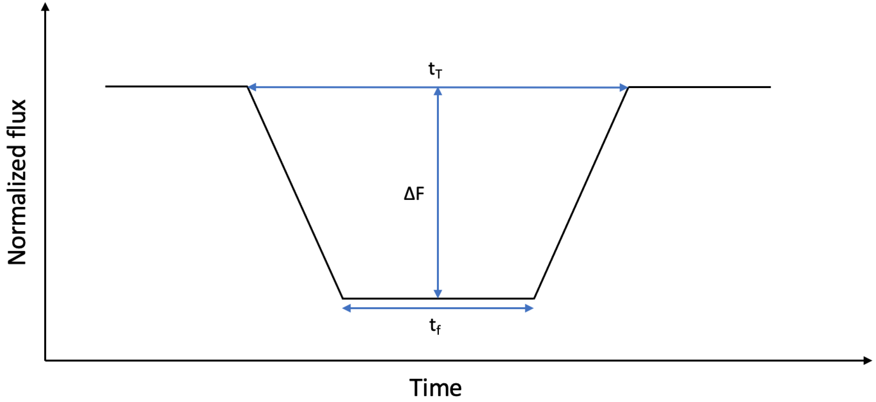 Axioms 13 00083 g001