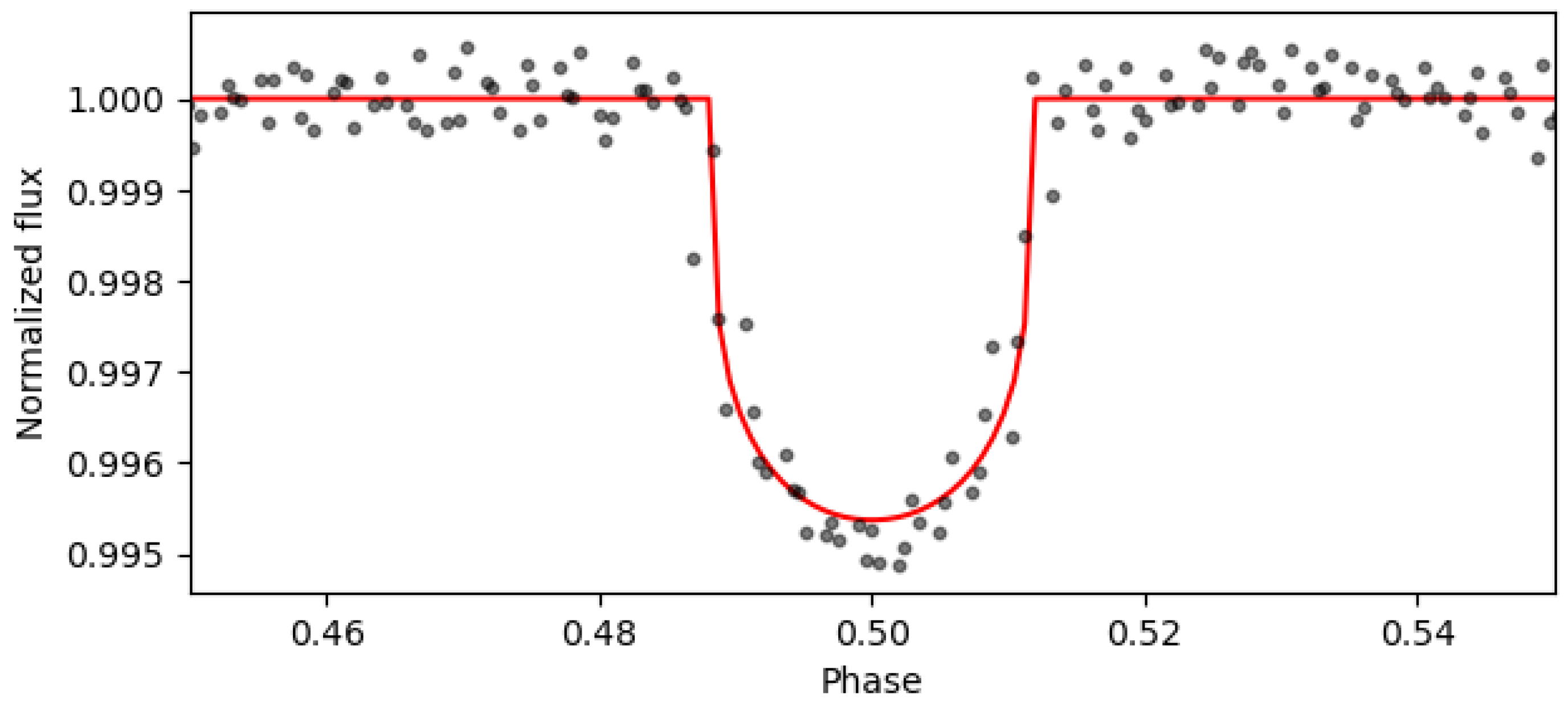 Axioms 13 00083 g002