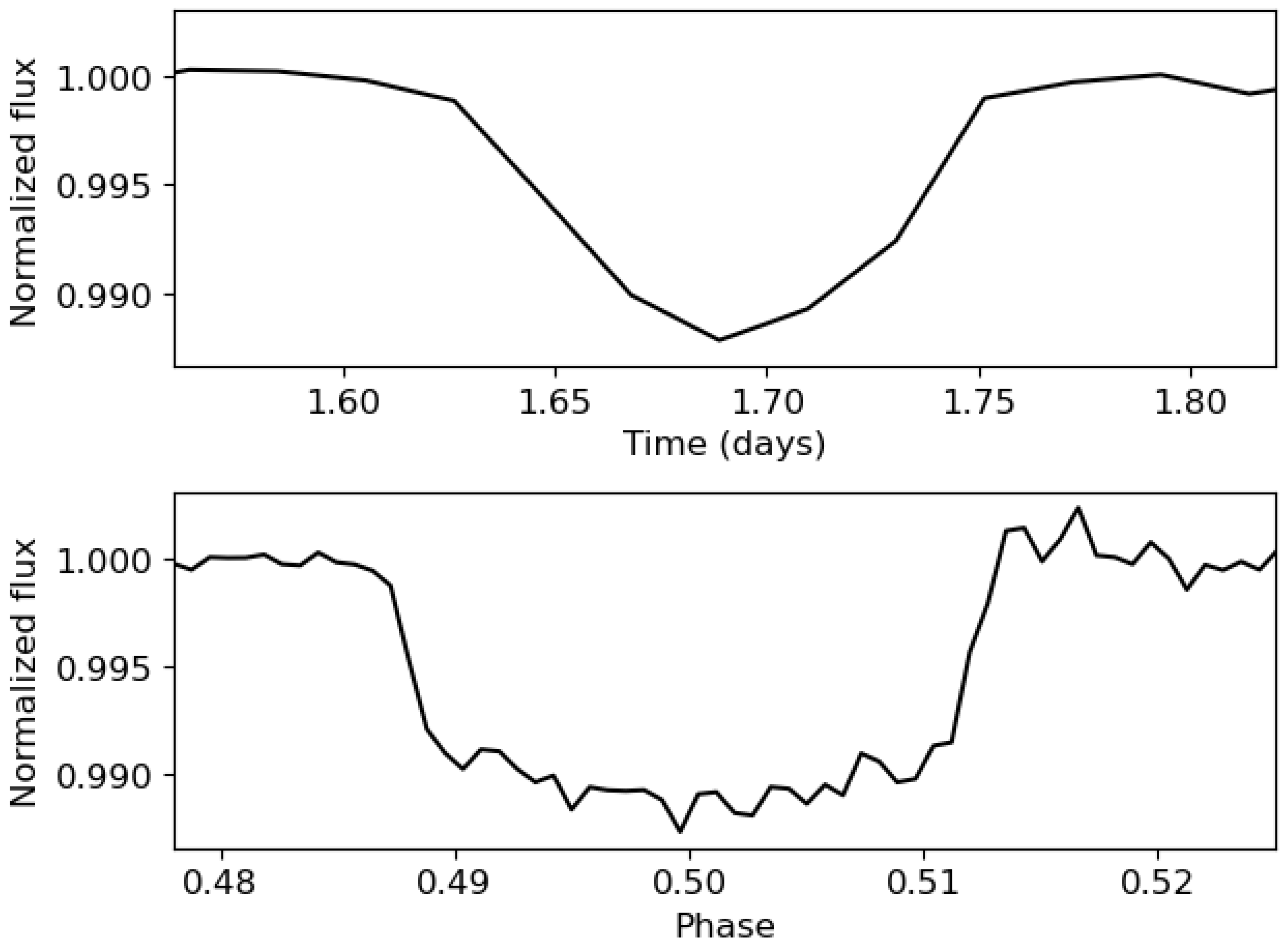 Axioms 13 00083 g004