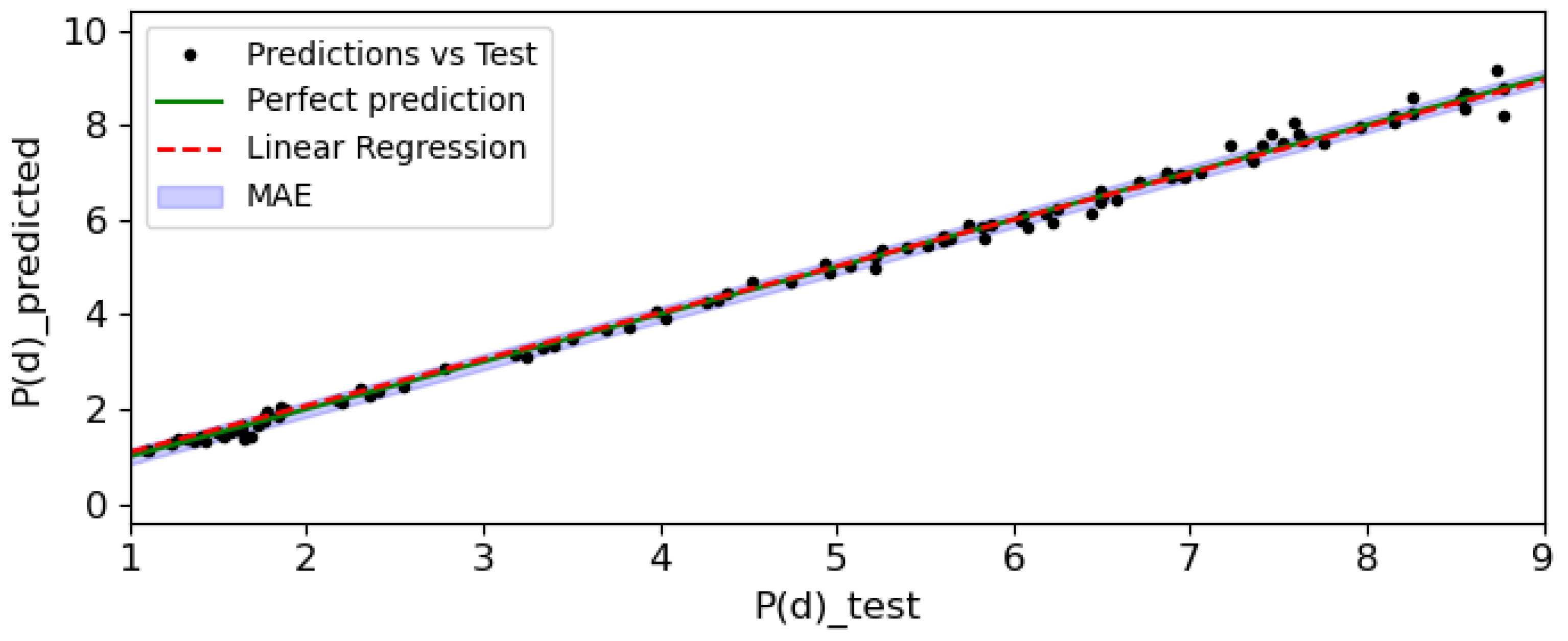 Axioms 13 00083 g010