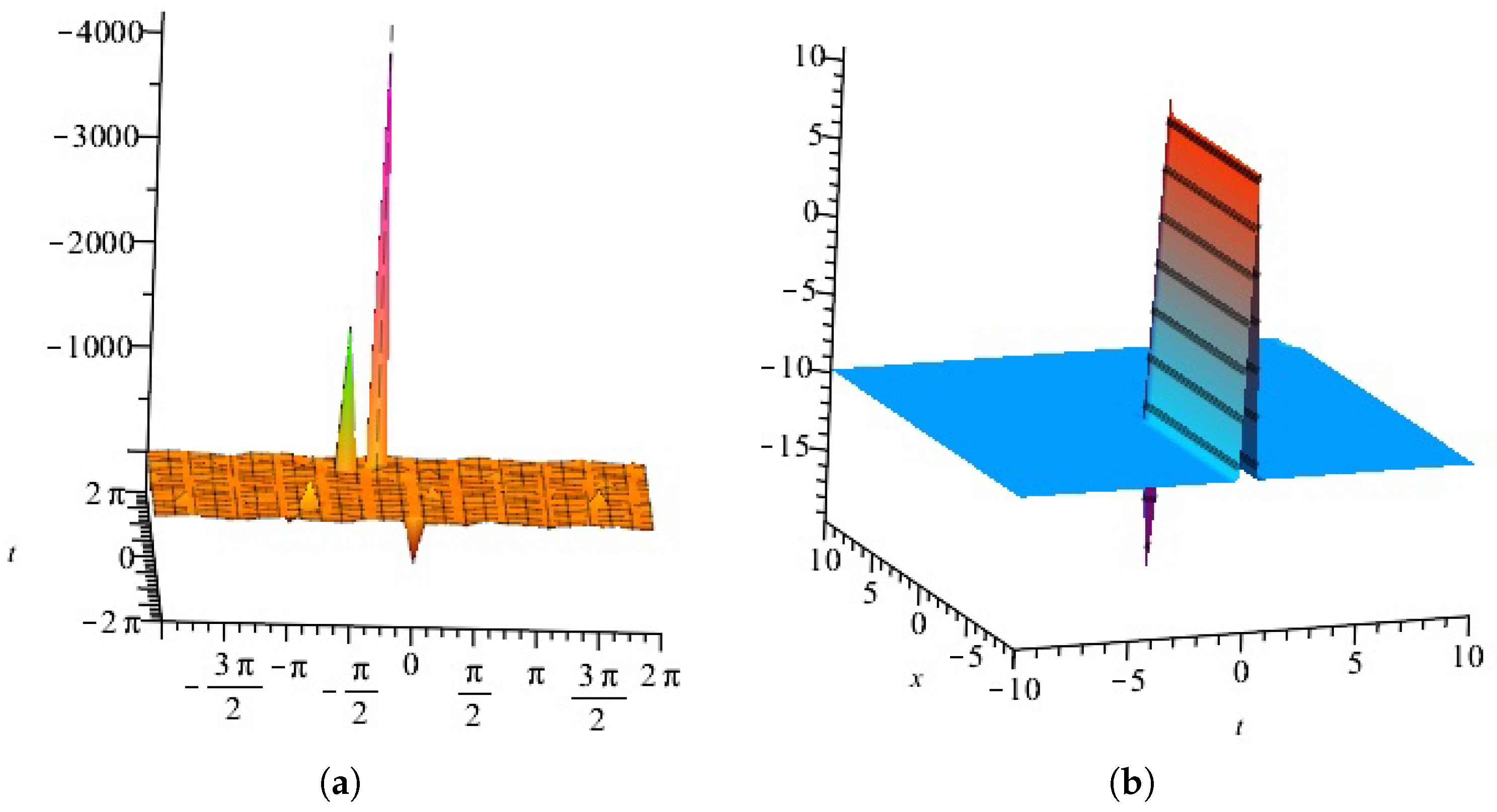 Axioms 13 00092 g003