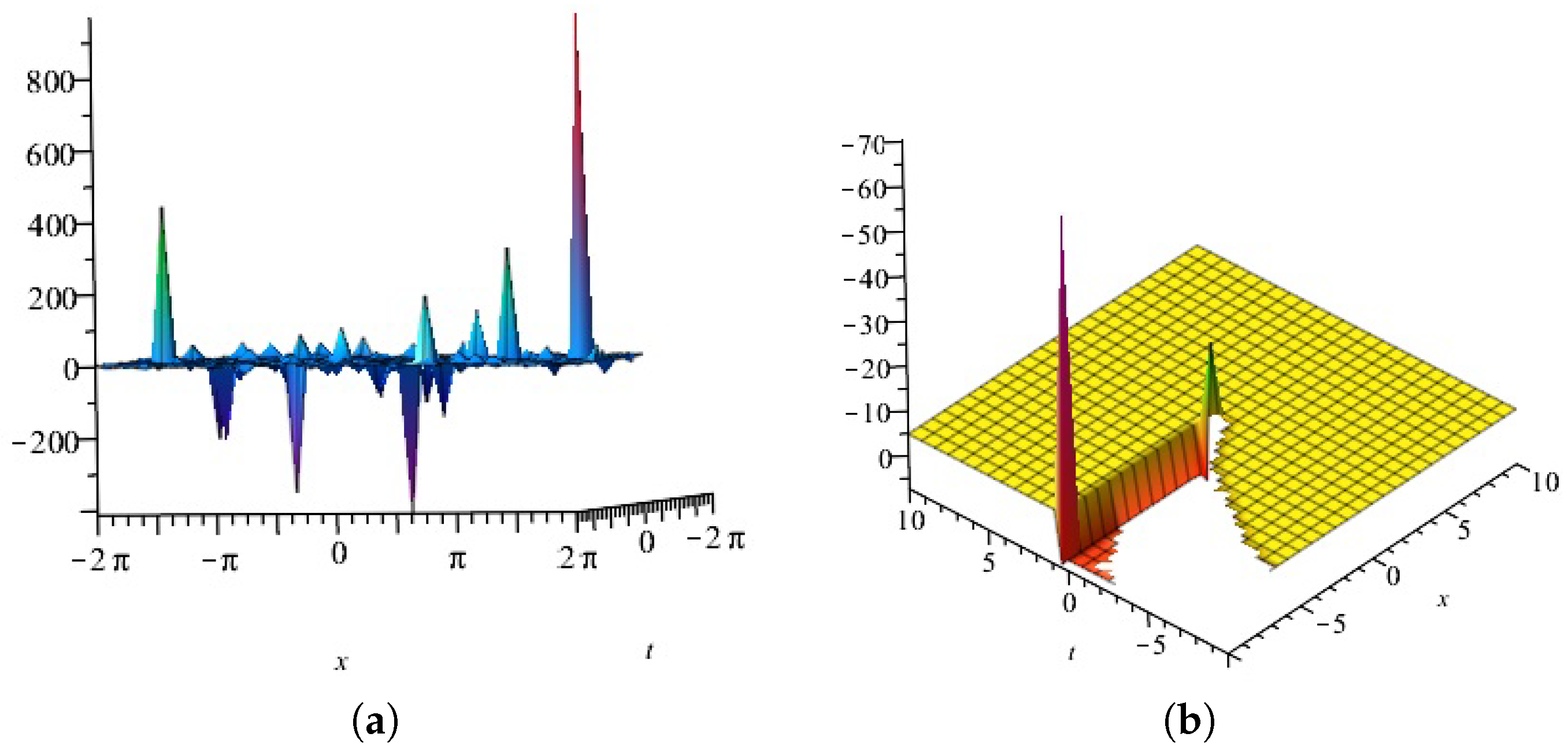 Axioms 13 00092 g004