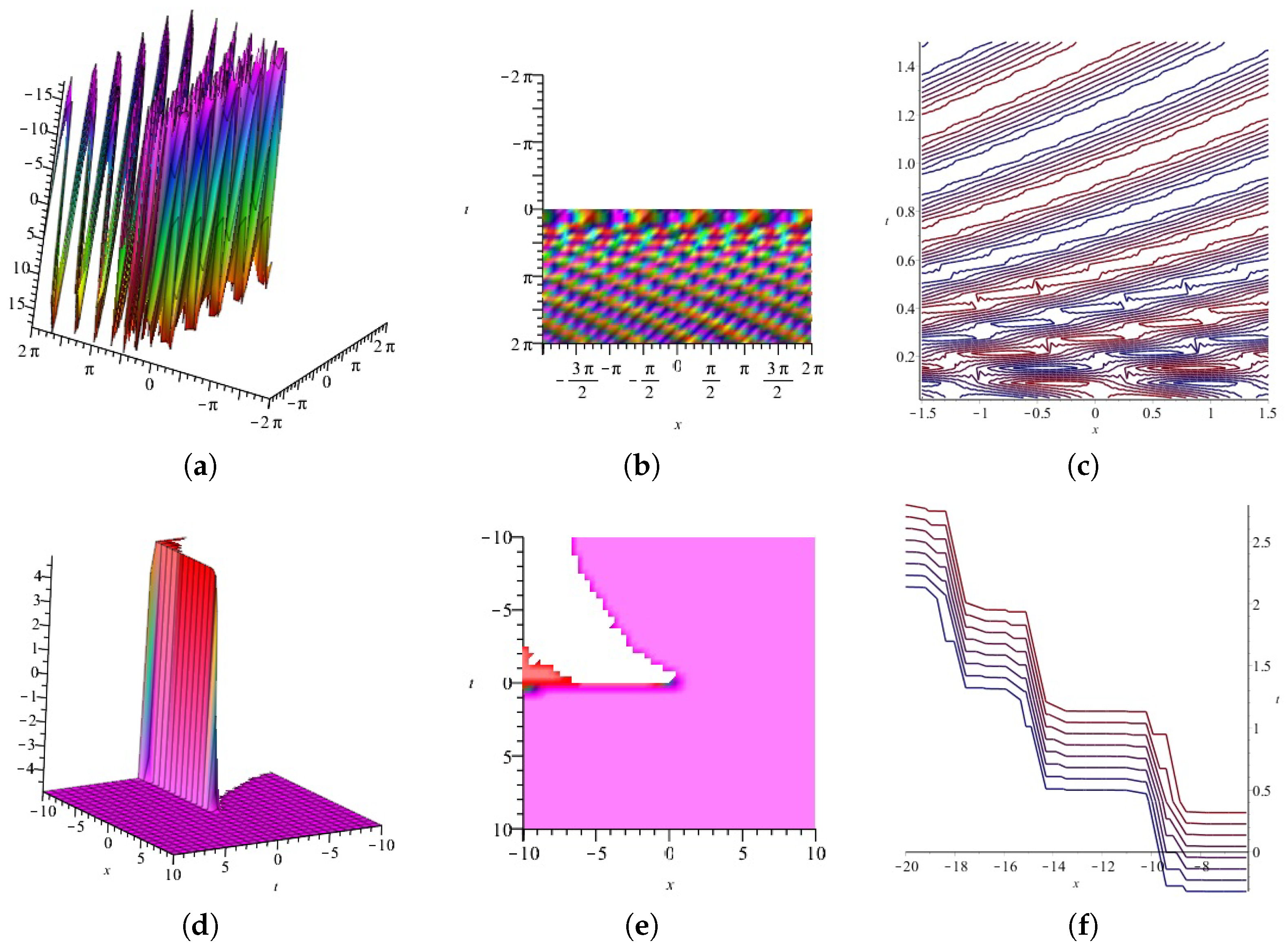 Axioms 13 00092 g005