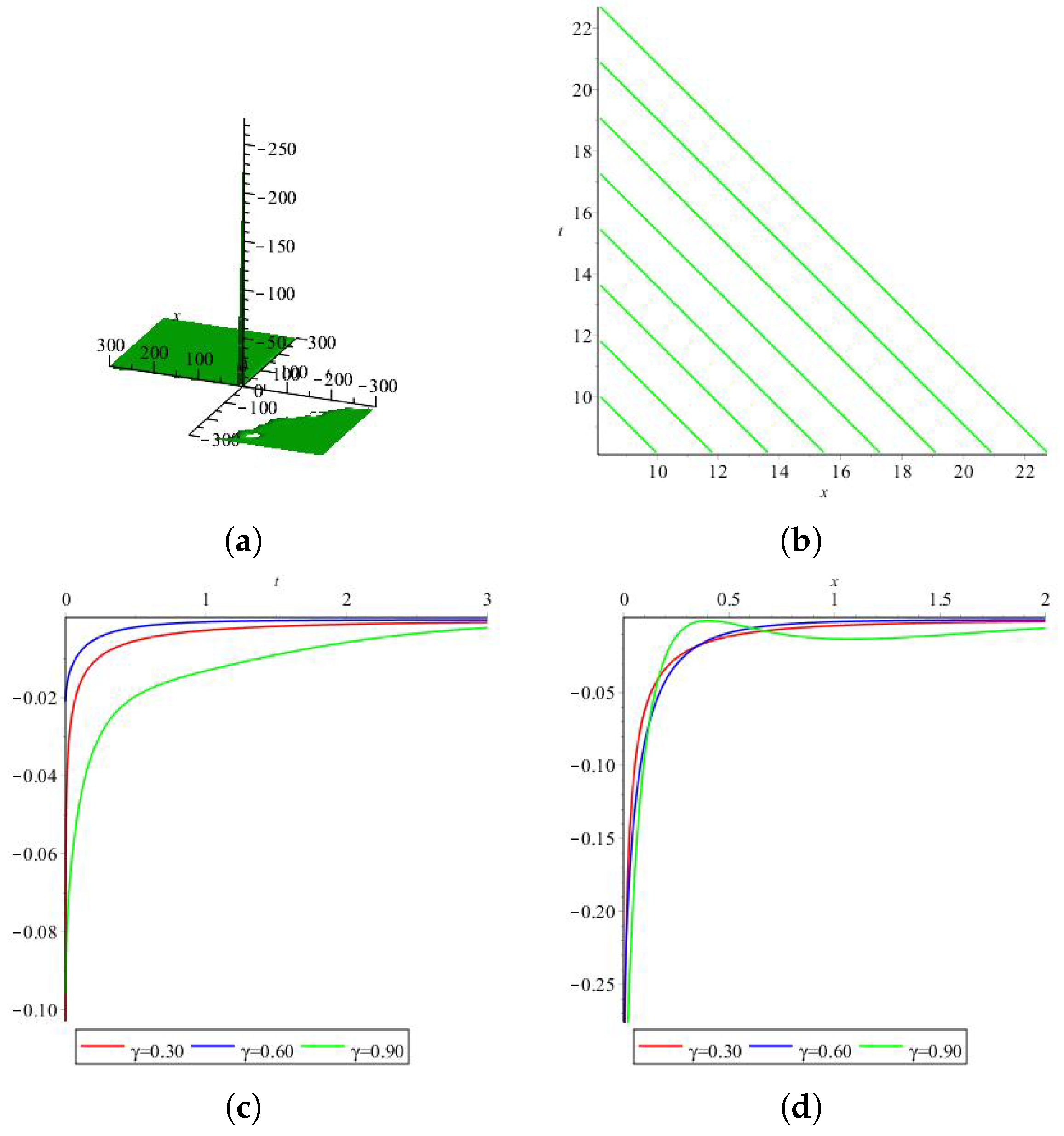 Axioms 13 00092 g007
