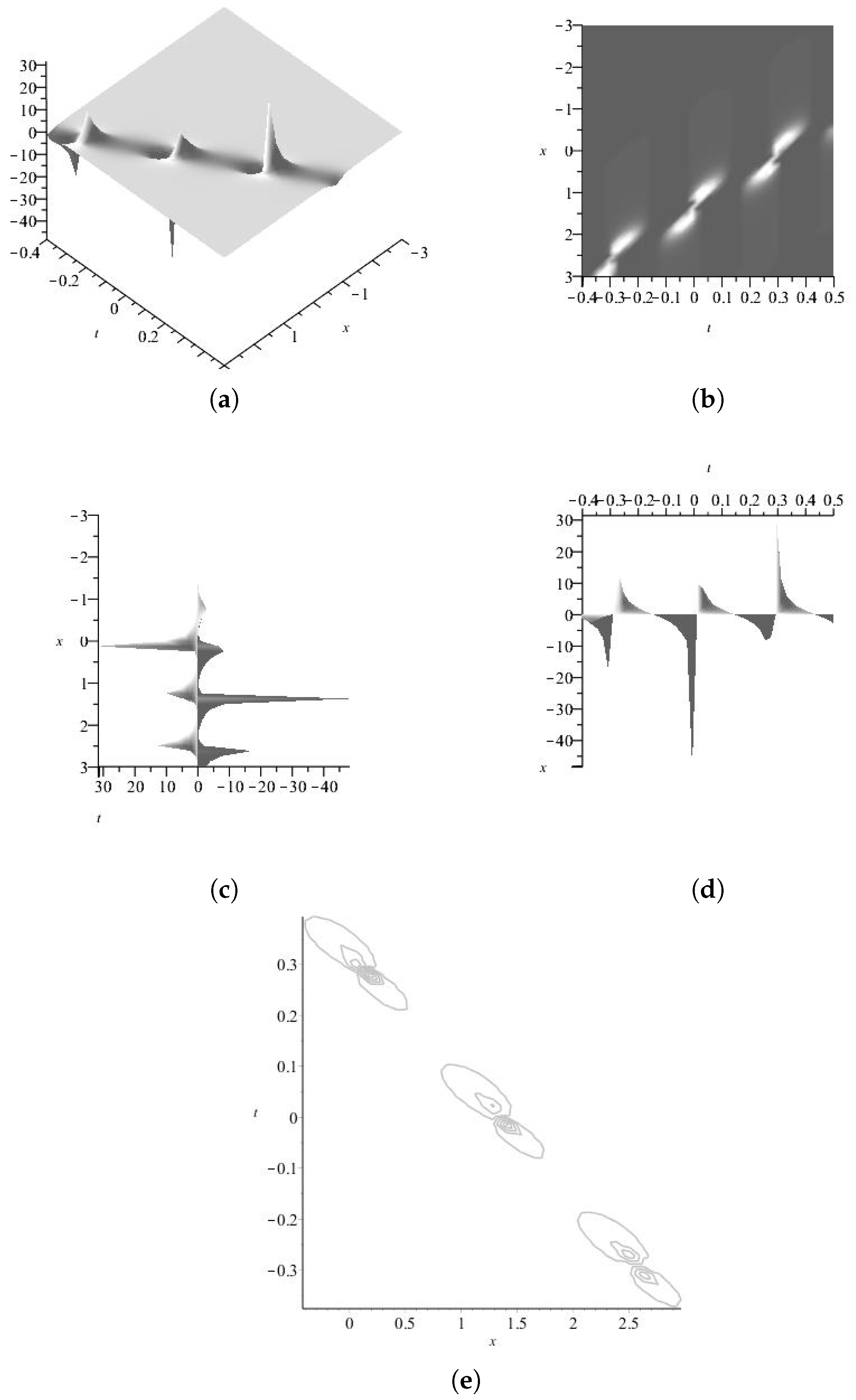 Axioms 13 00092 g011