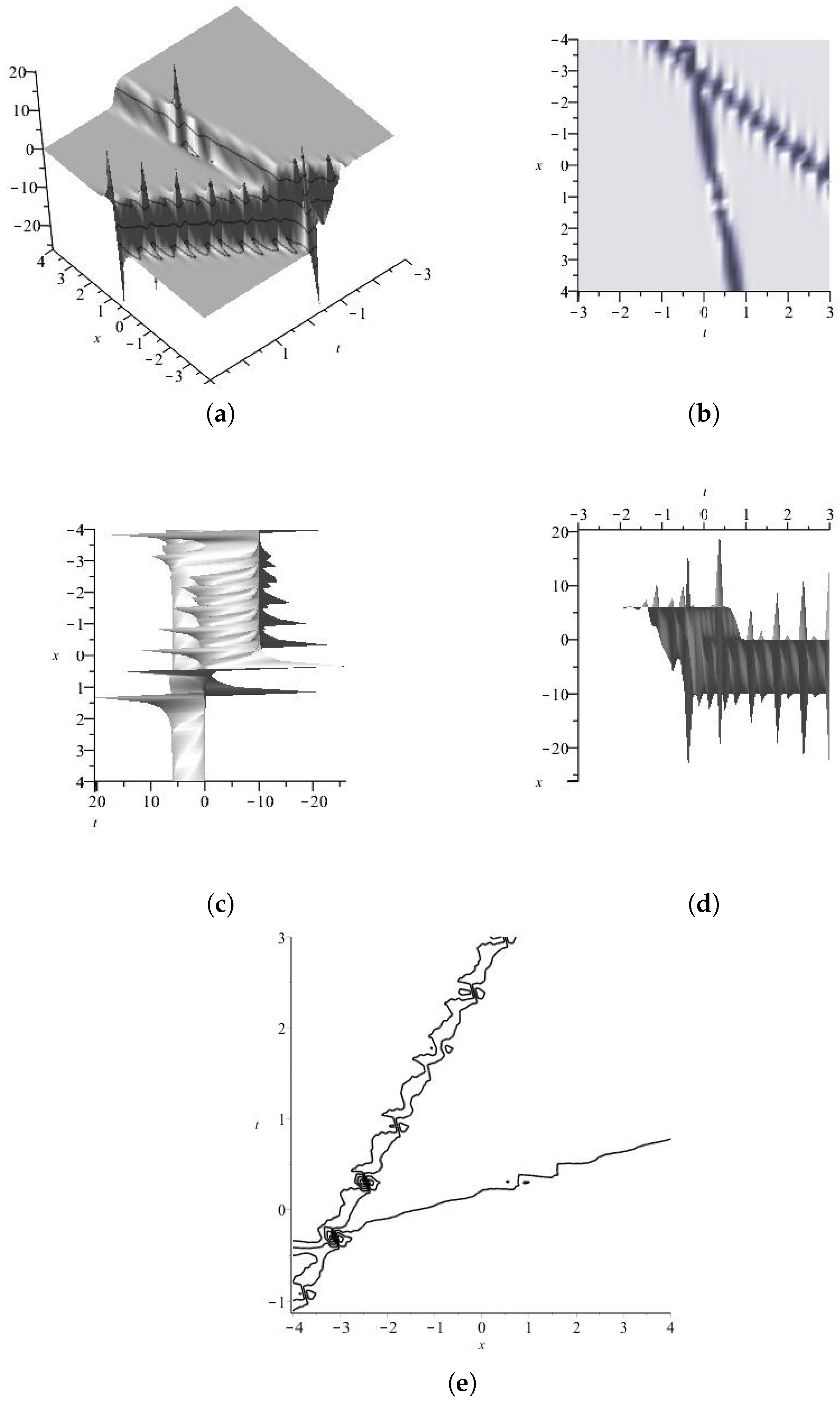 Axioms 13 00092 g012