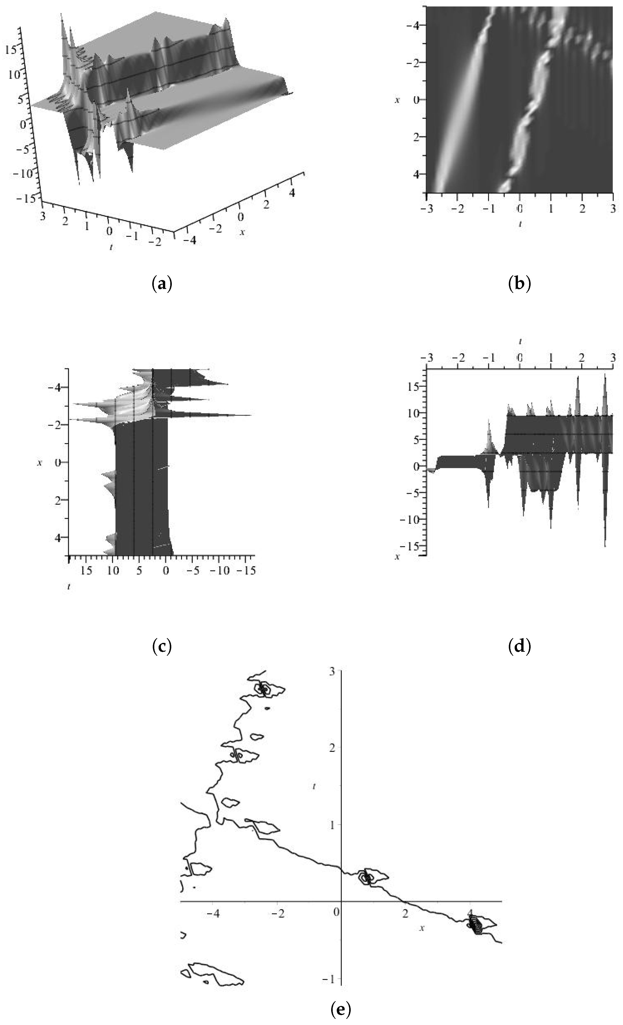 Axioms 13 00092 g016