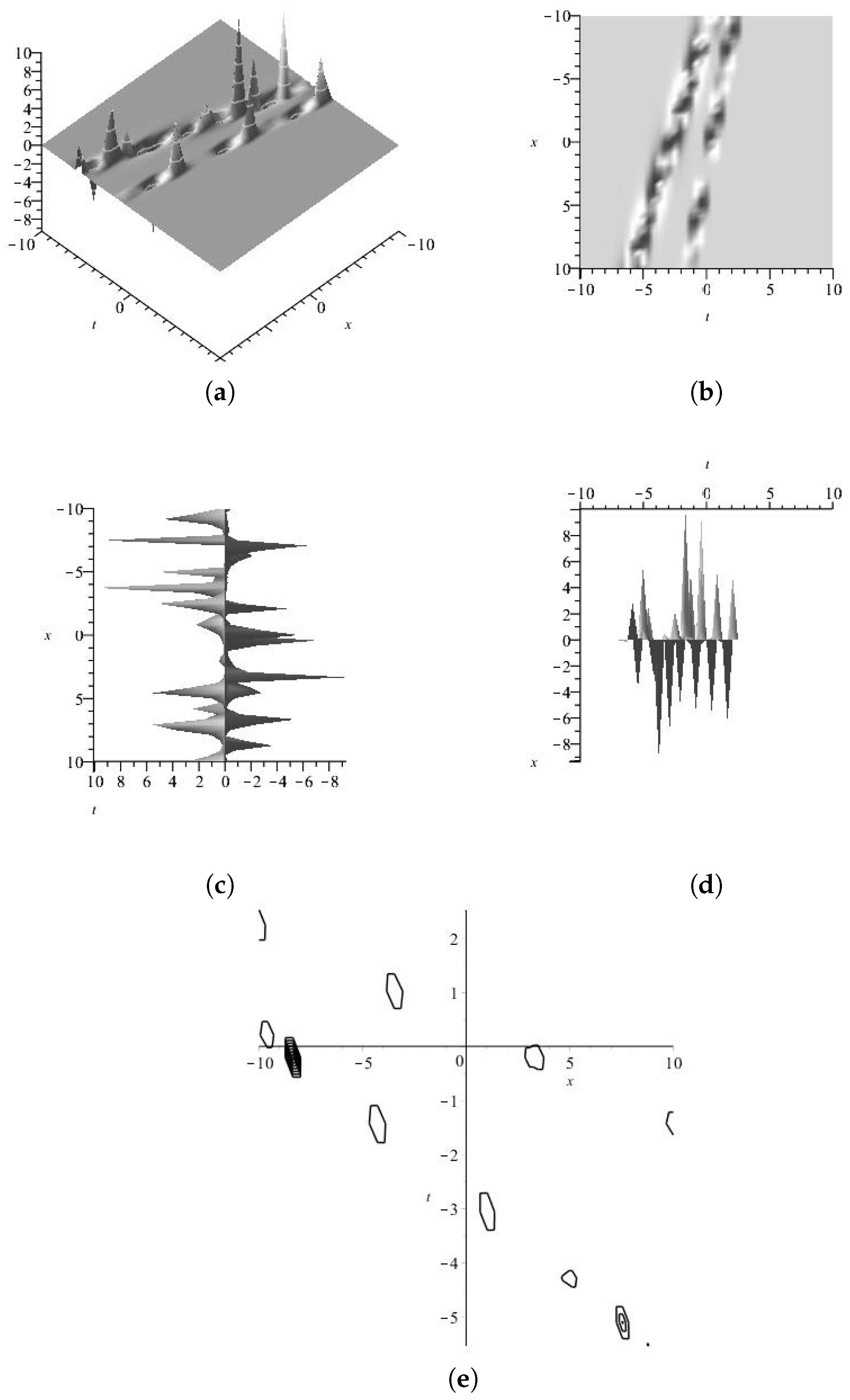 Axioms 13 00092 g019