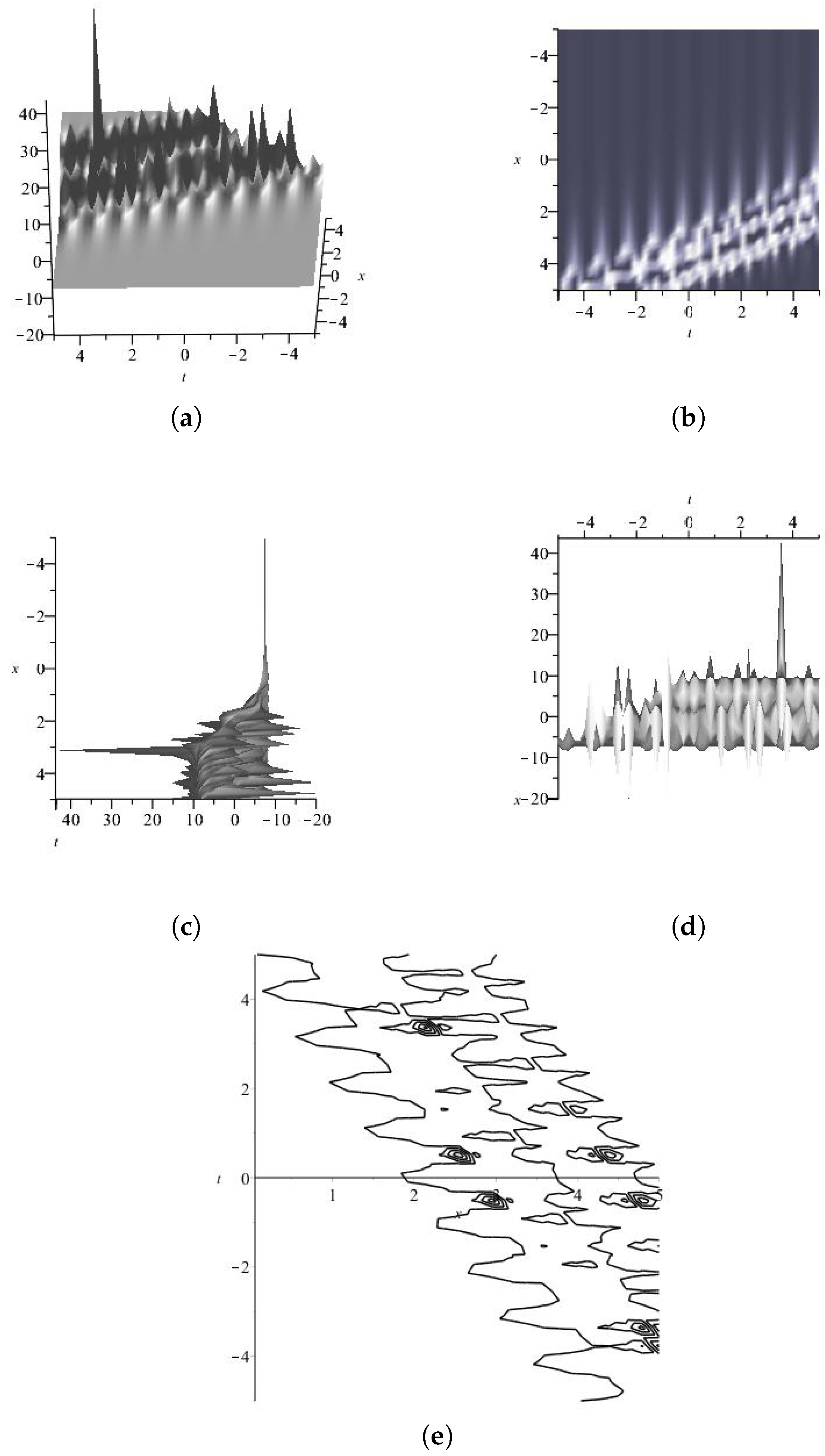 Axioms 13 00092 g020