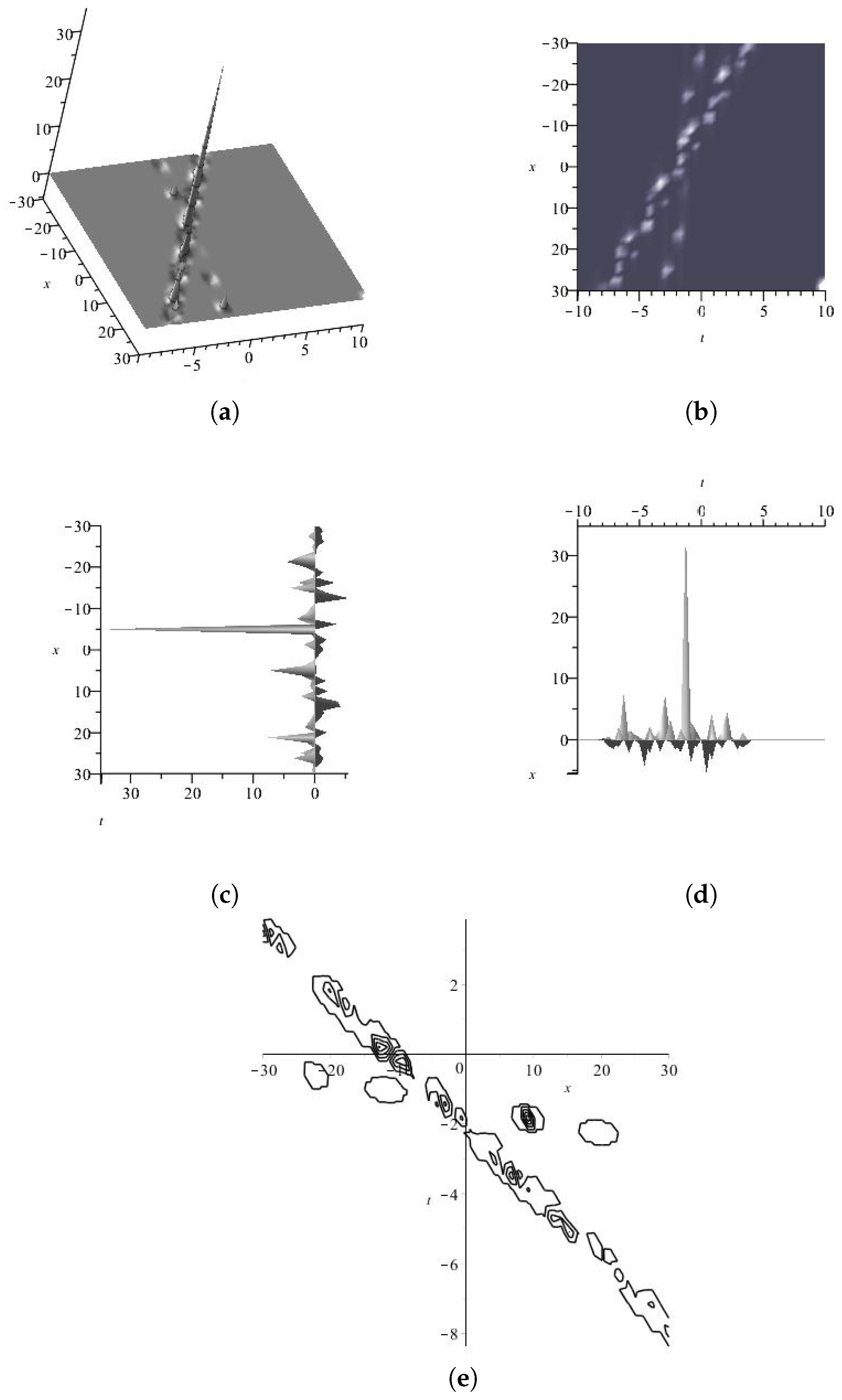 Axioms 13 00092 g023