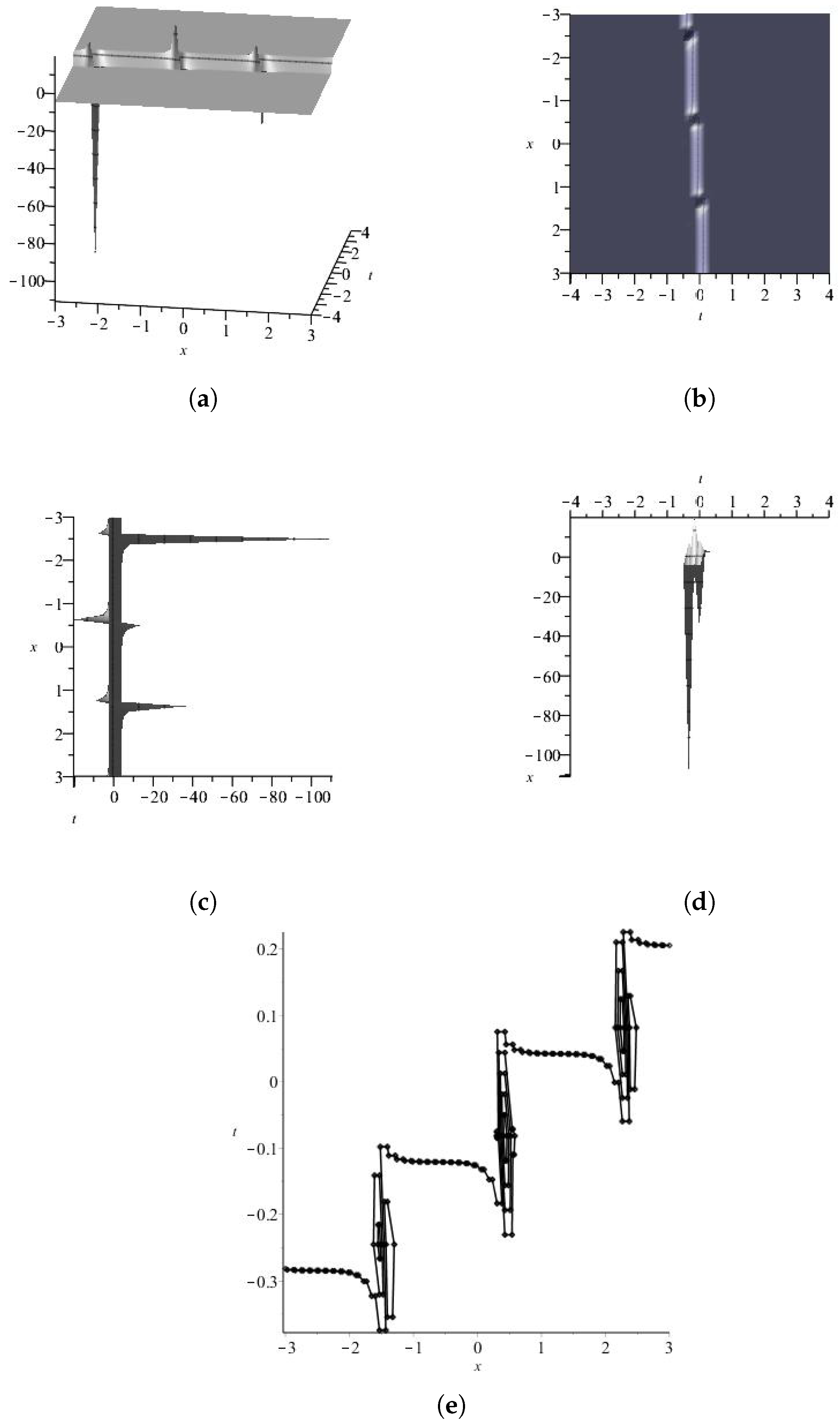 Axioms 13 00092 g026