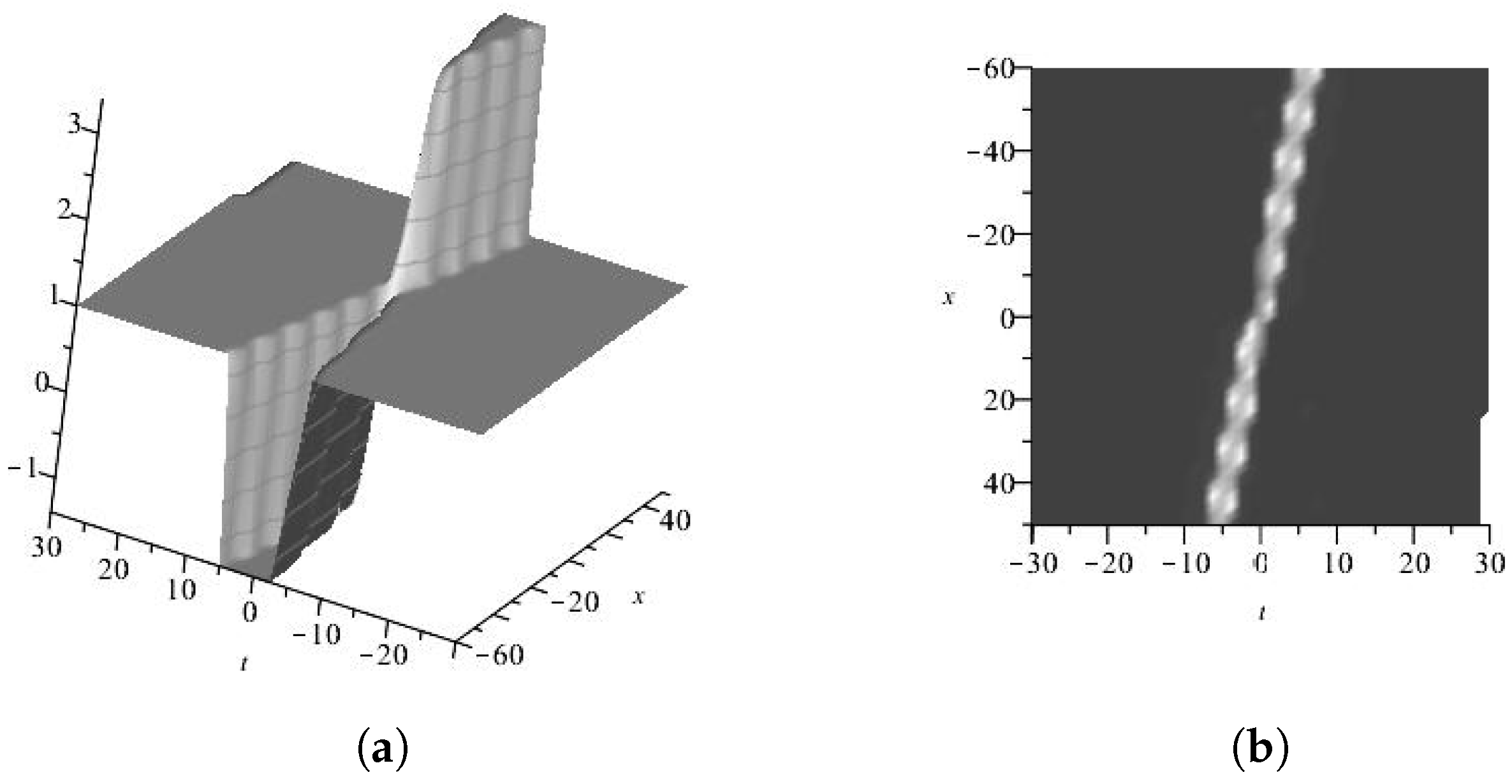 Axioms 13 00092 g028a