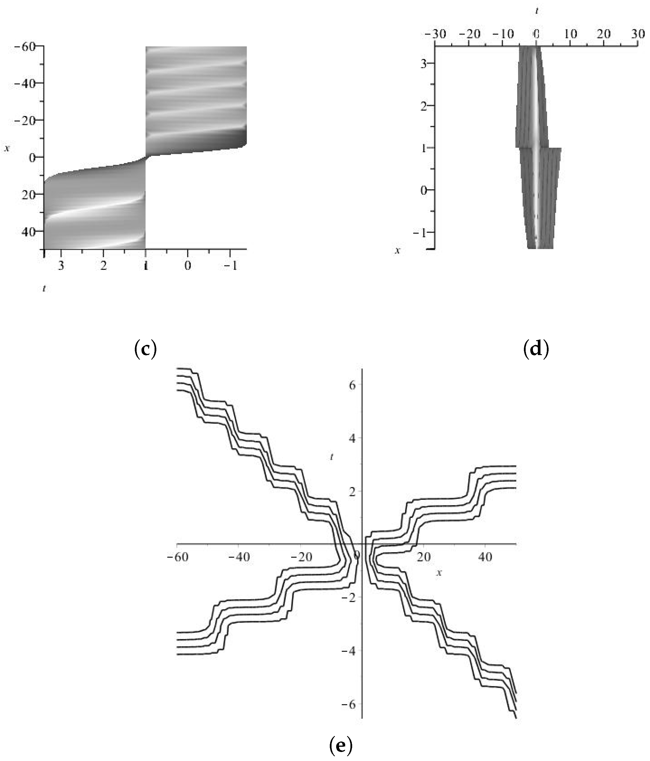 Axioms 13 00092 g028b