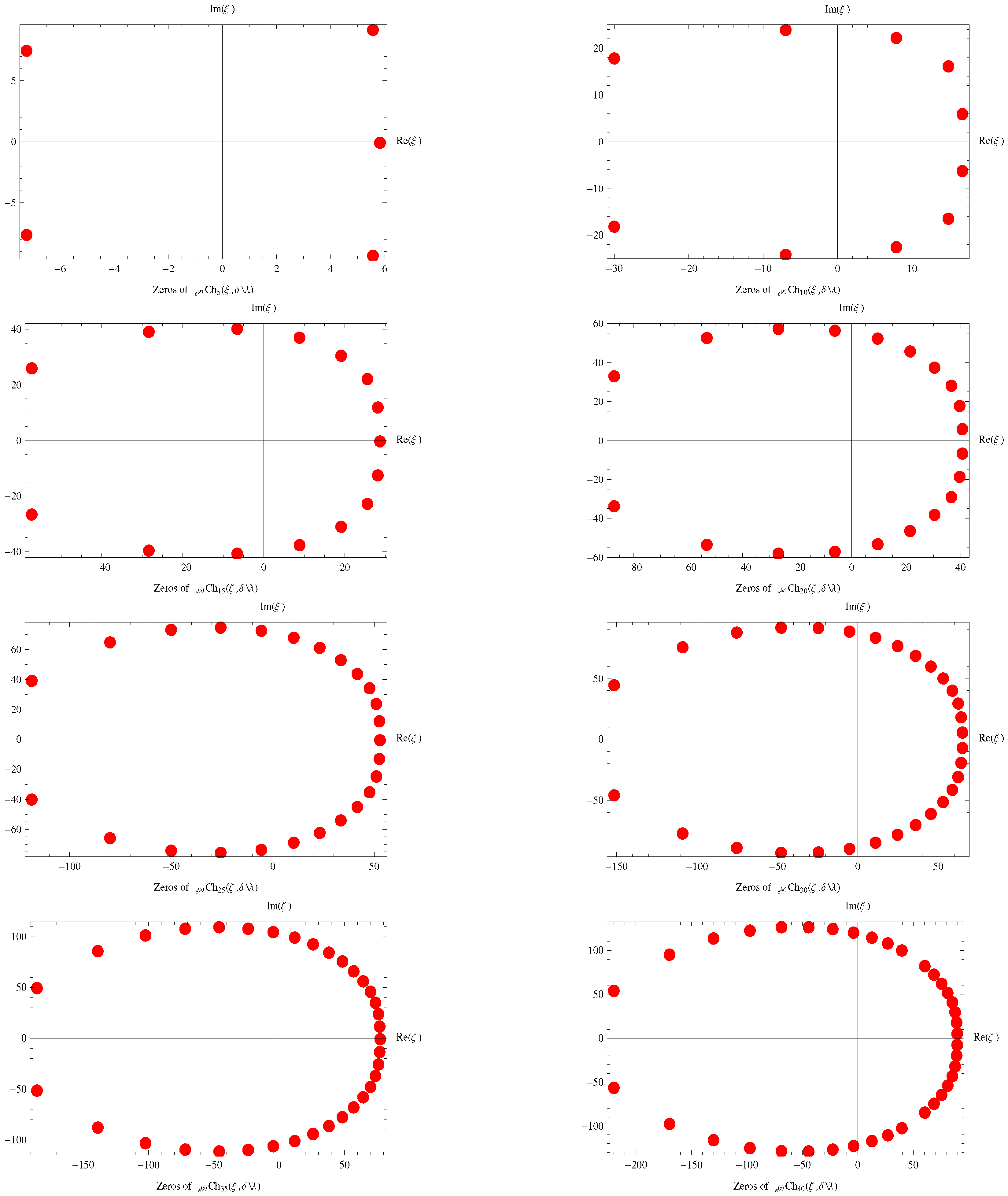 Axioms 13 00093 g001