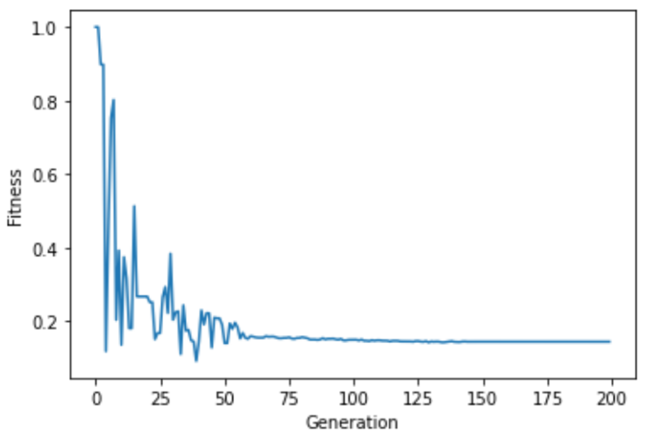 Axioms 13 00095 g003