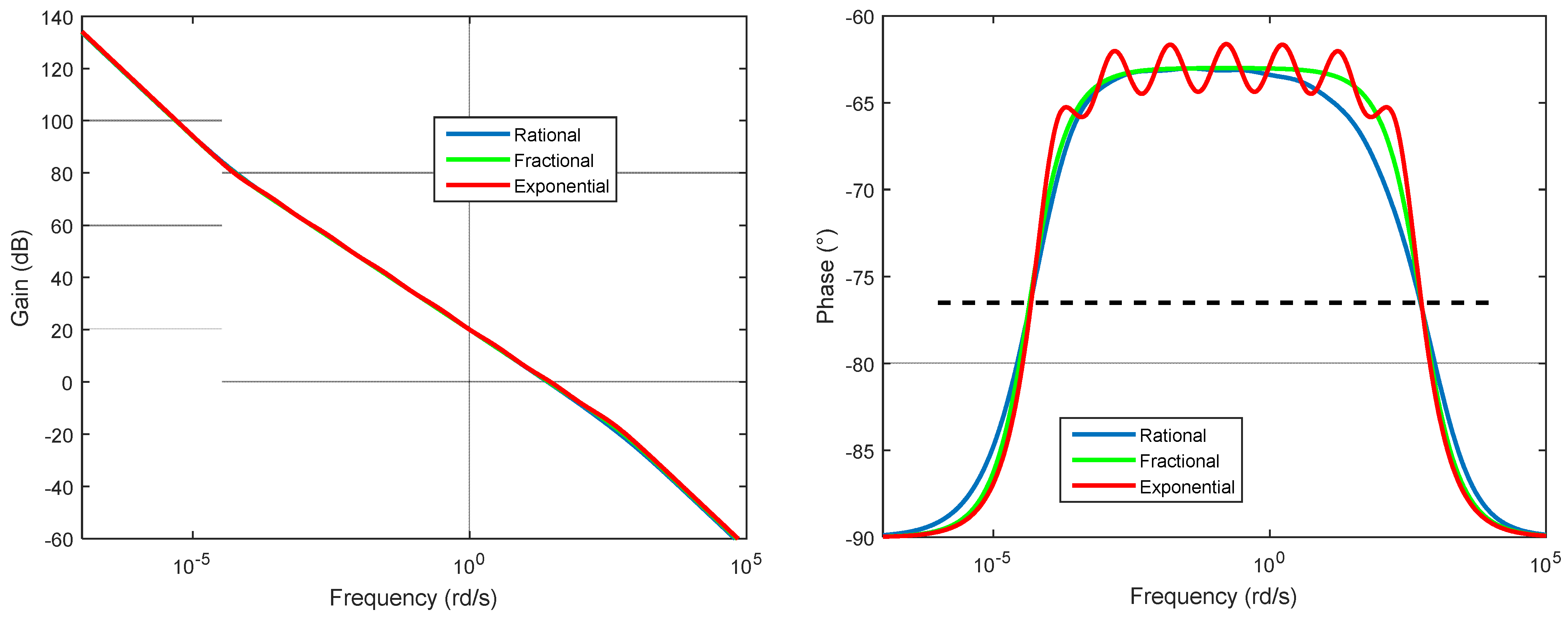 Axioms 13 00099 g006