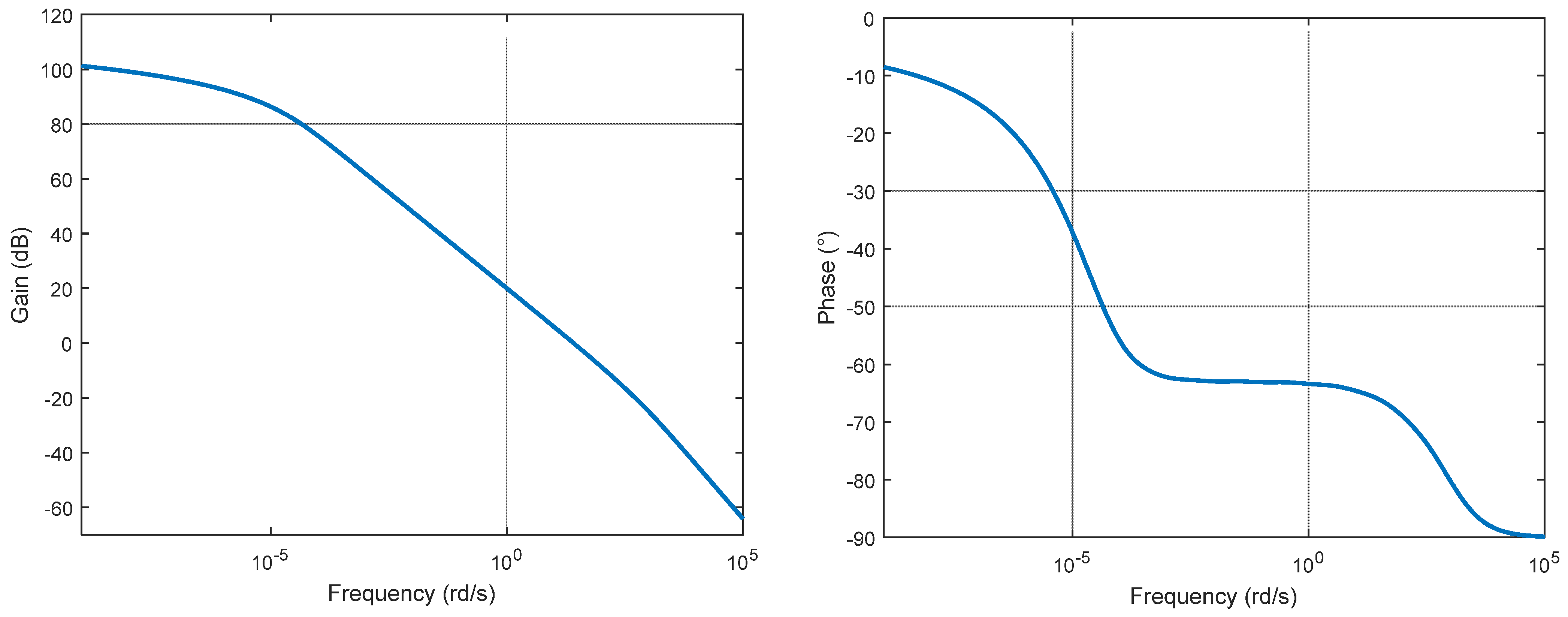 Axioms 13 00099 g007