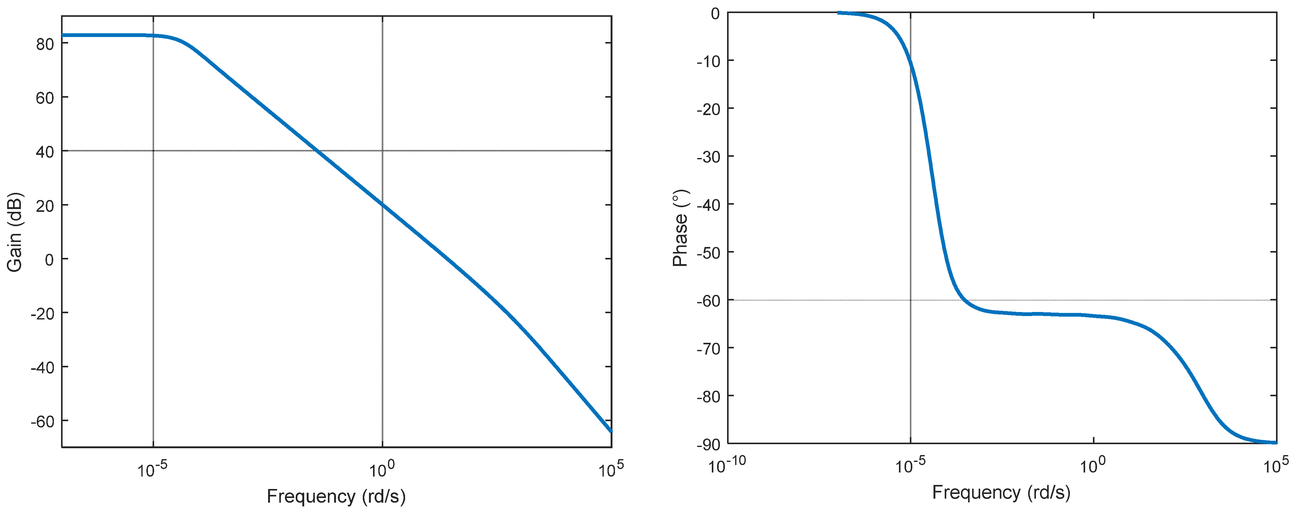 Axioms 13 00099 g008