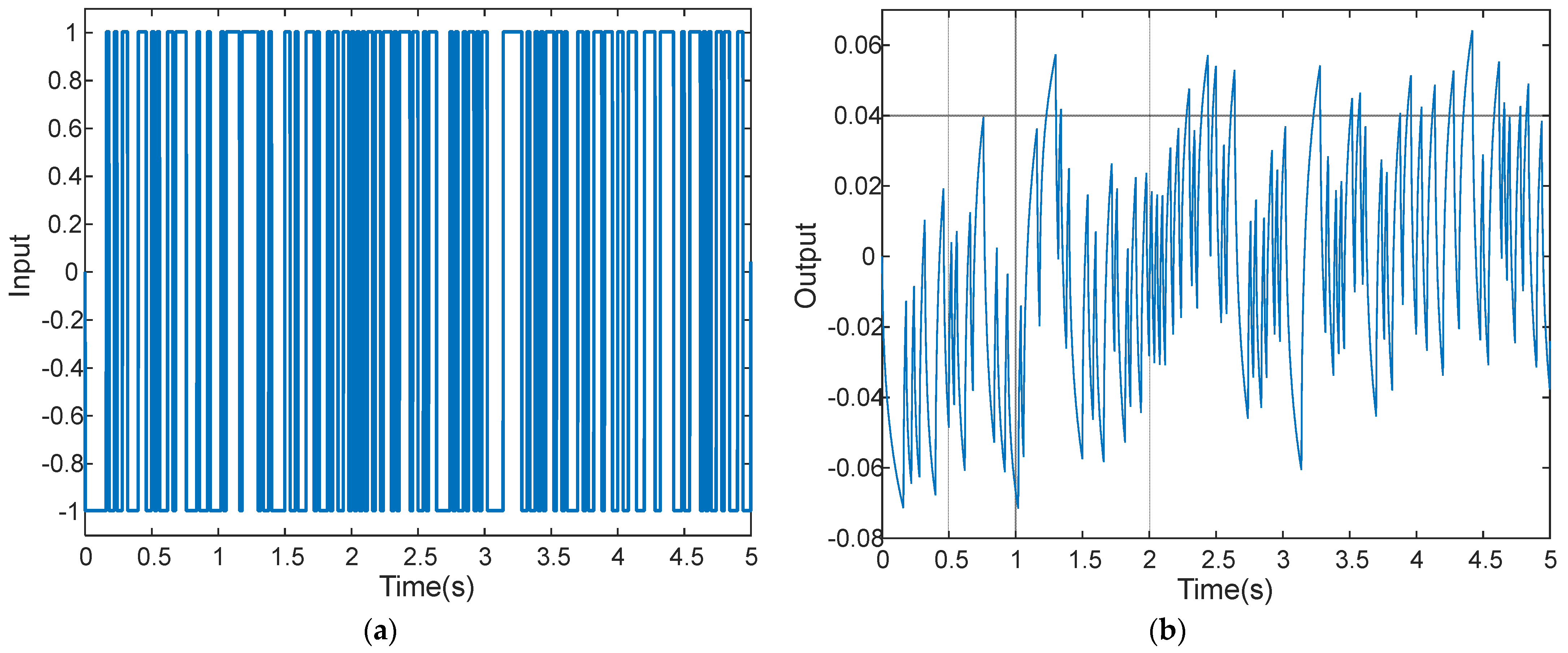 Axioms 13 00099 g010
