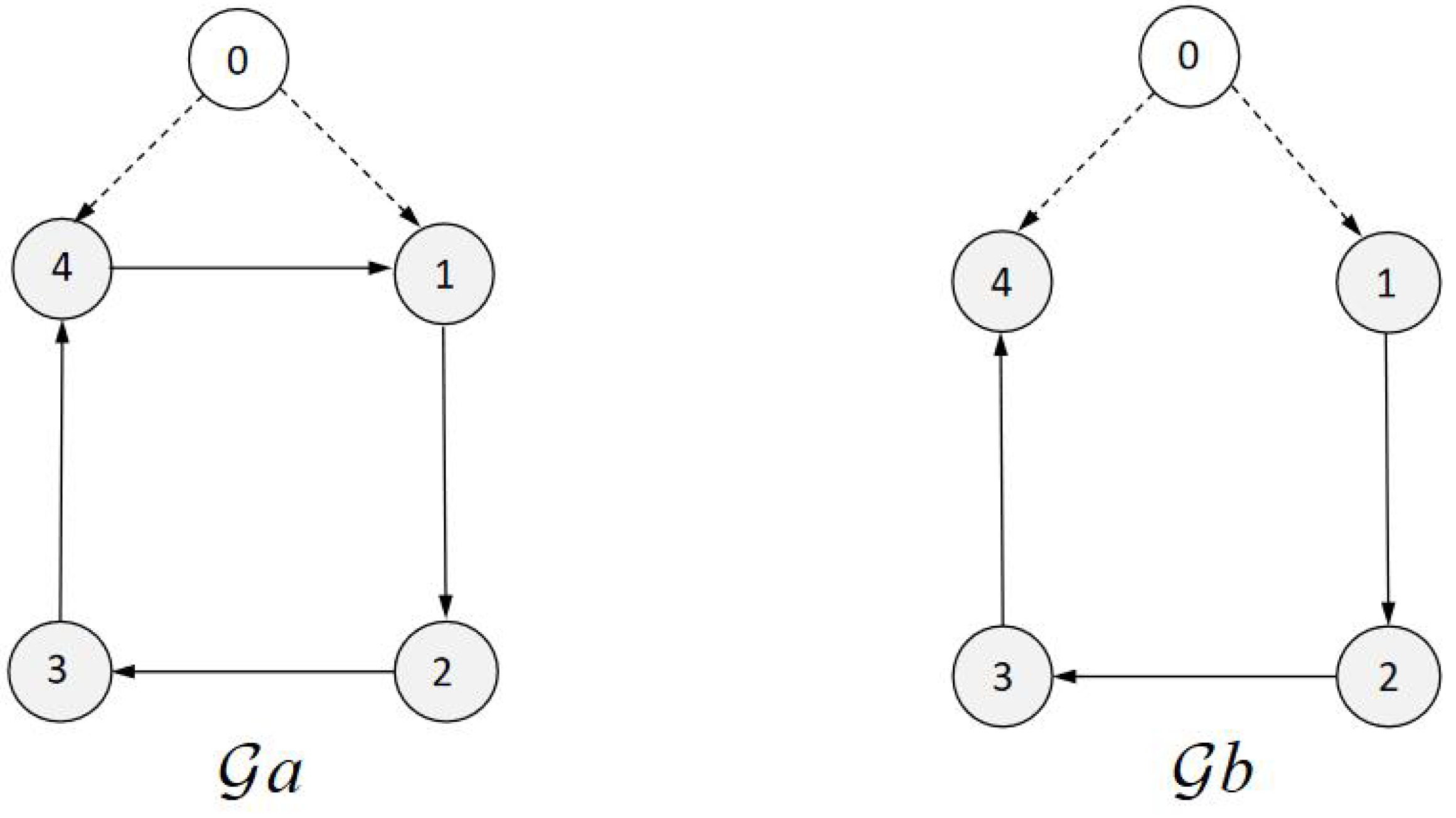 Axioms 13 00100 g001