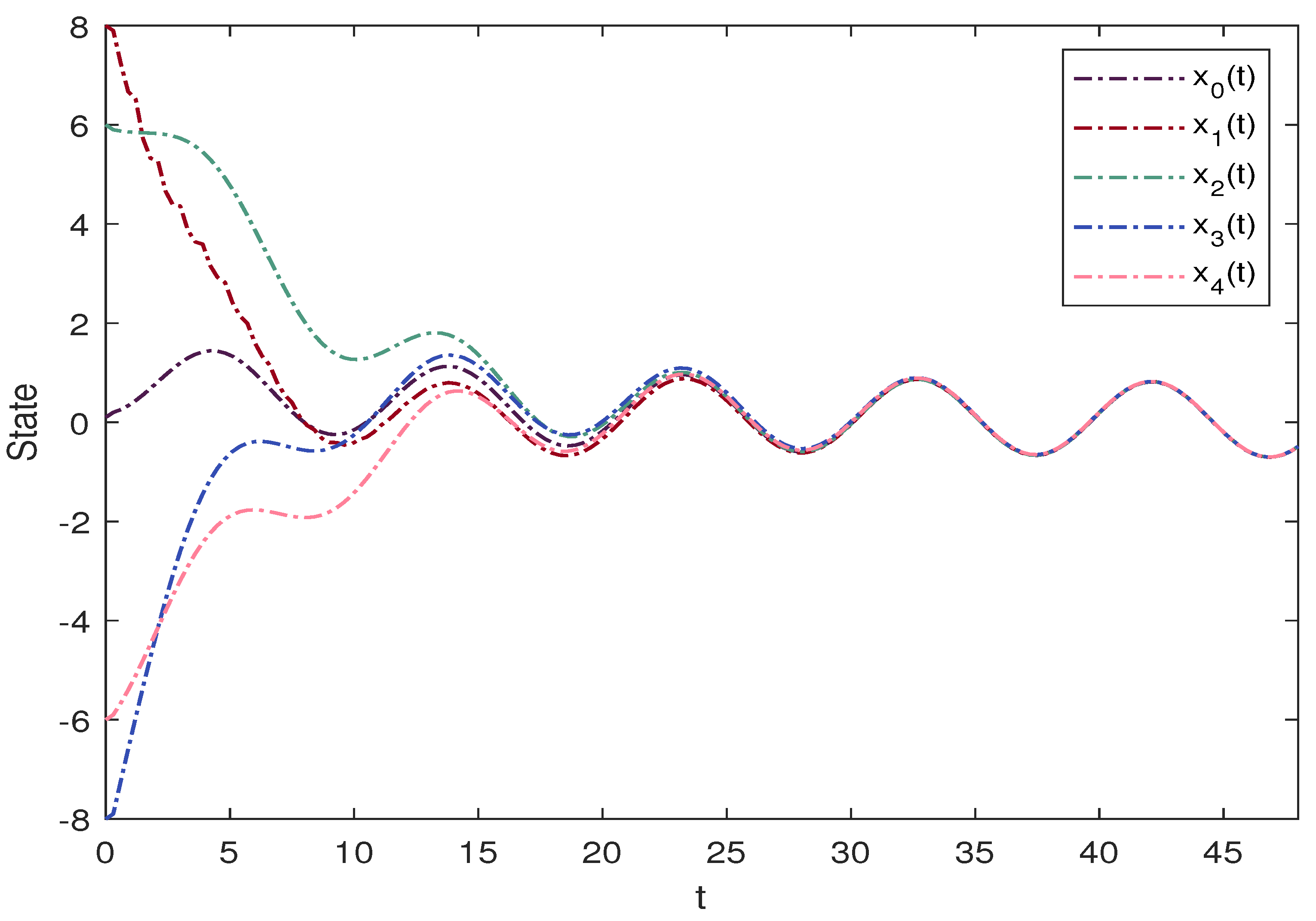 Axioms 13 00100 g002