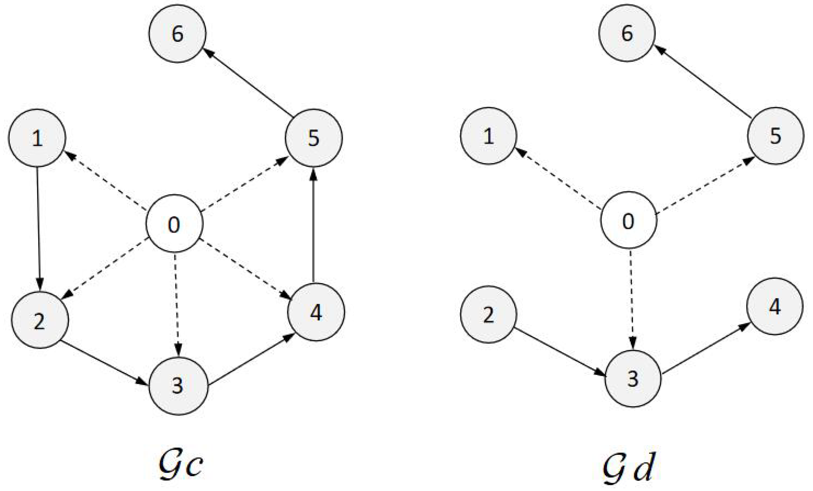 Axioms 13 00100 g004