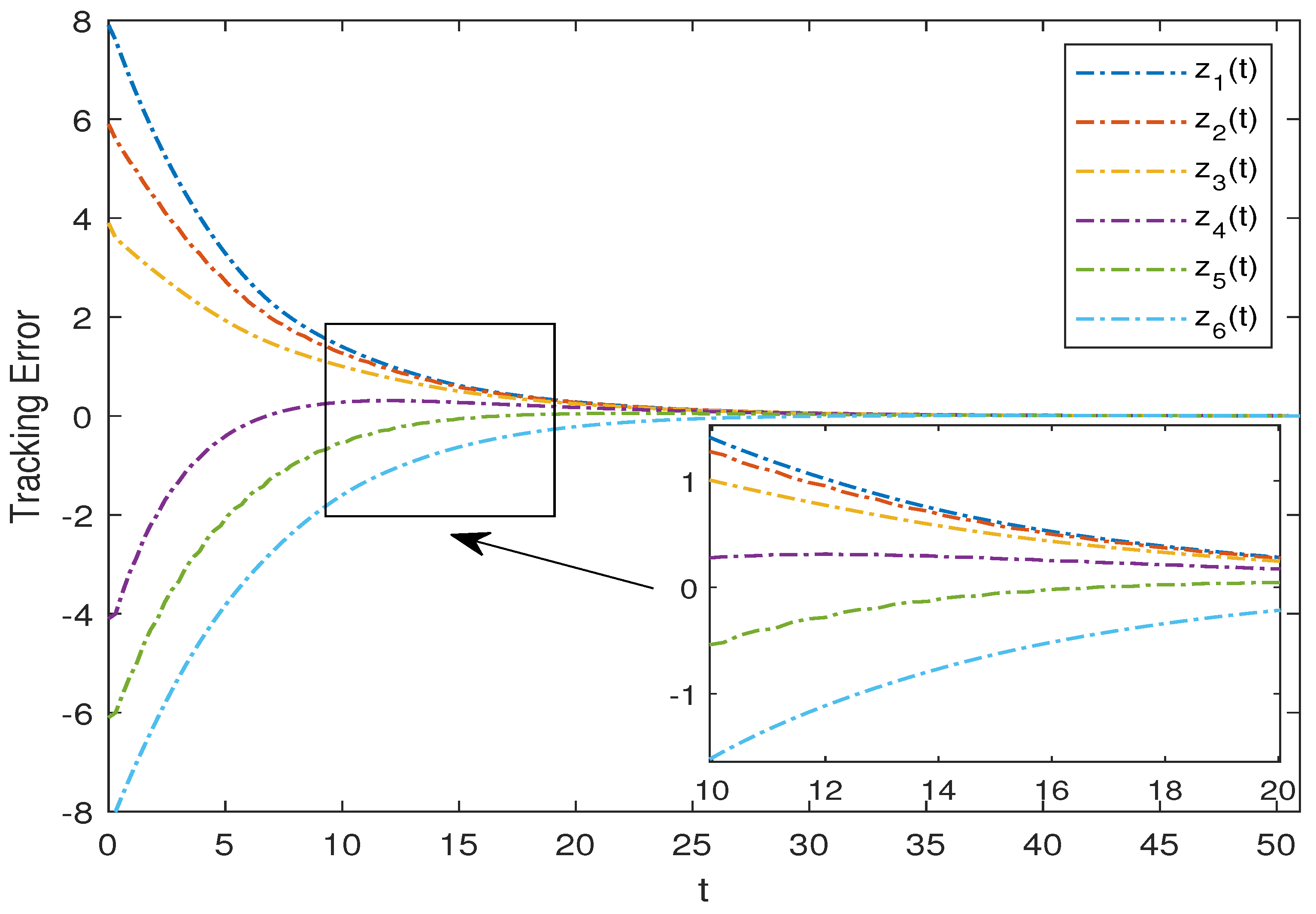 Axioms 13 00100 g006
