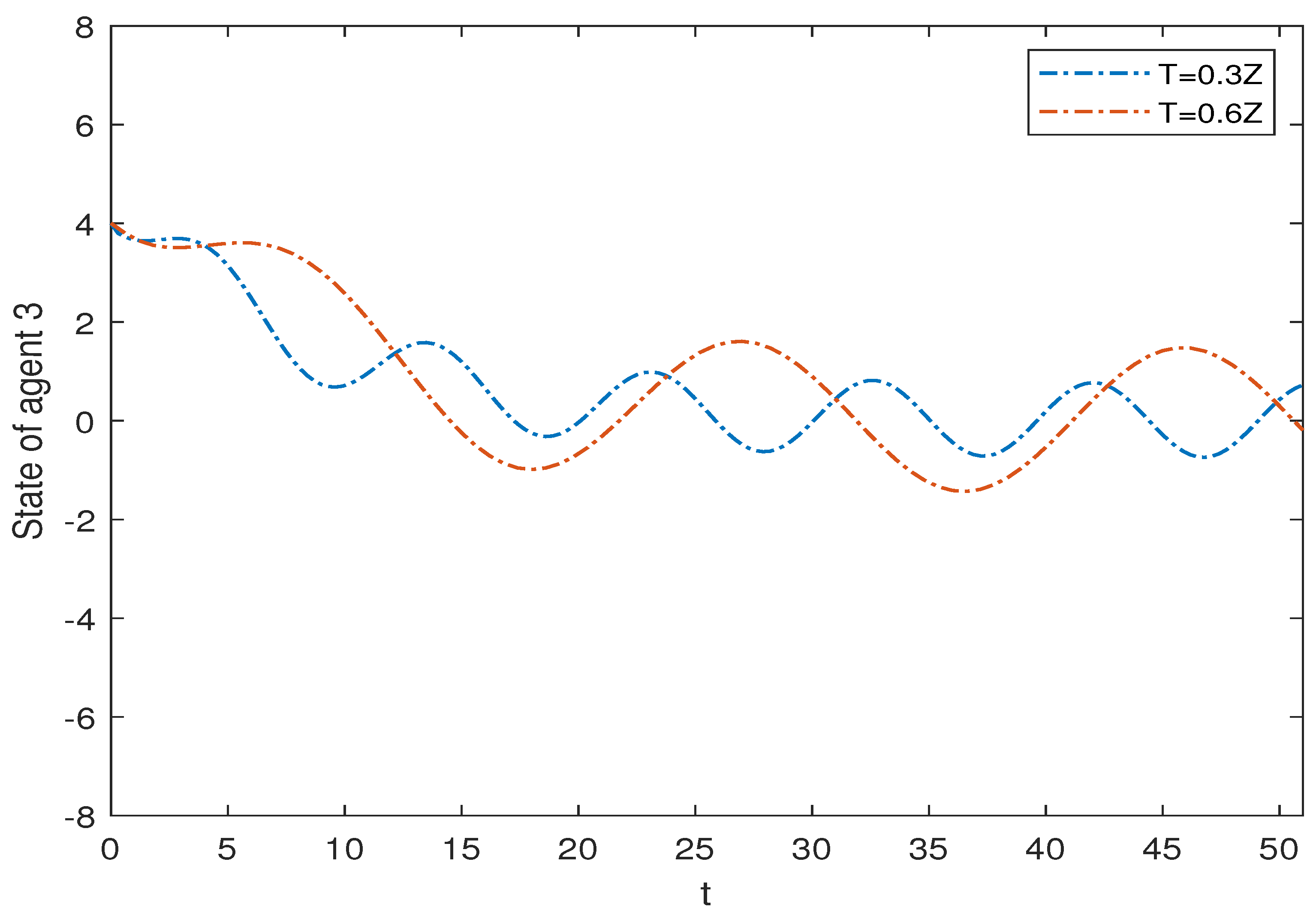 Axioms 13 00100 g007