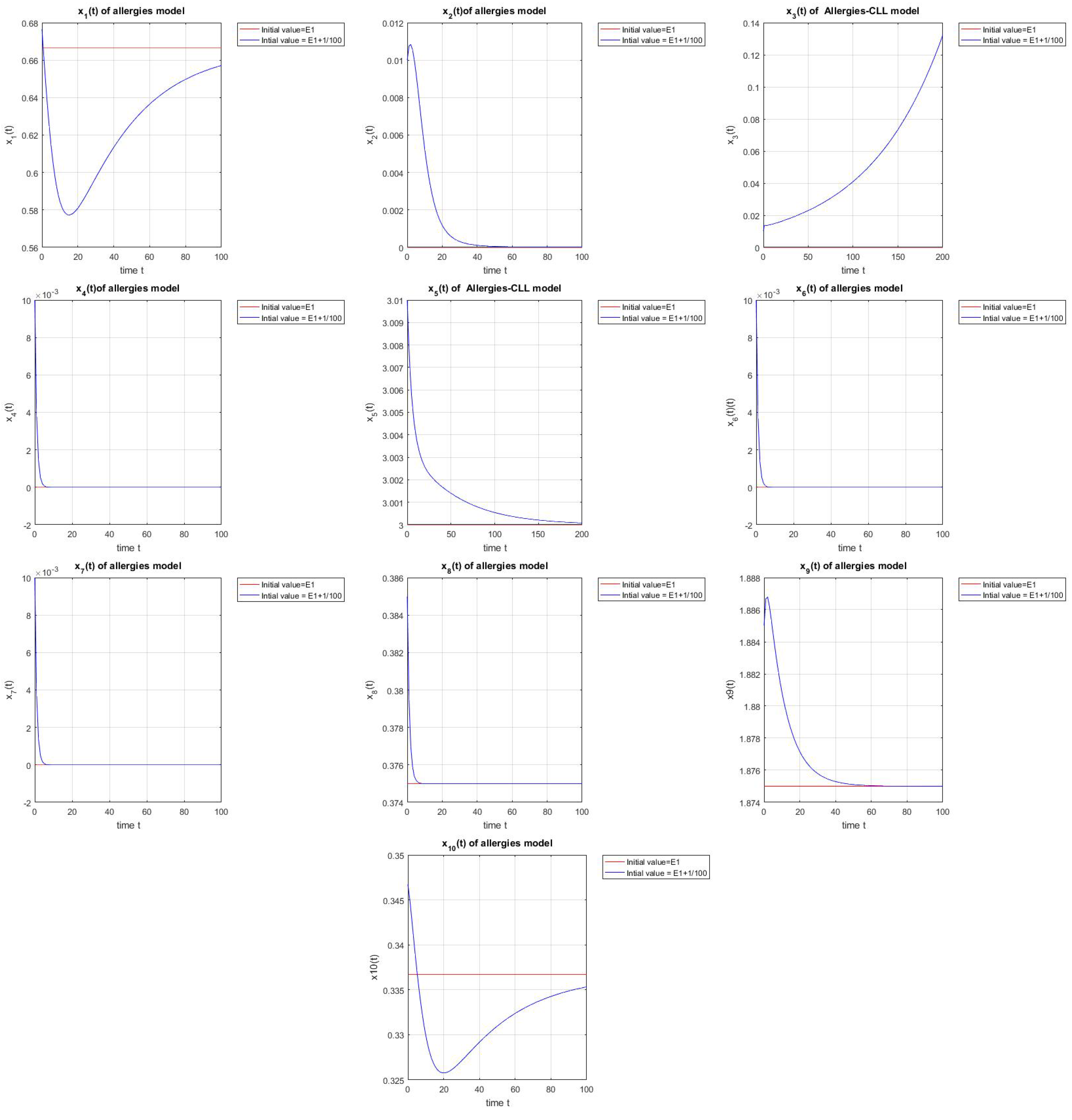 Axioms 13 00102 g001