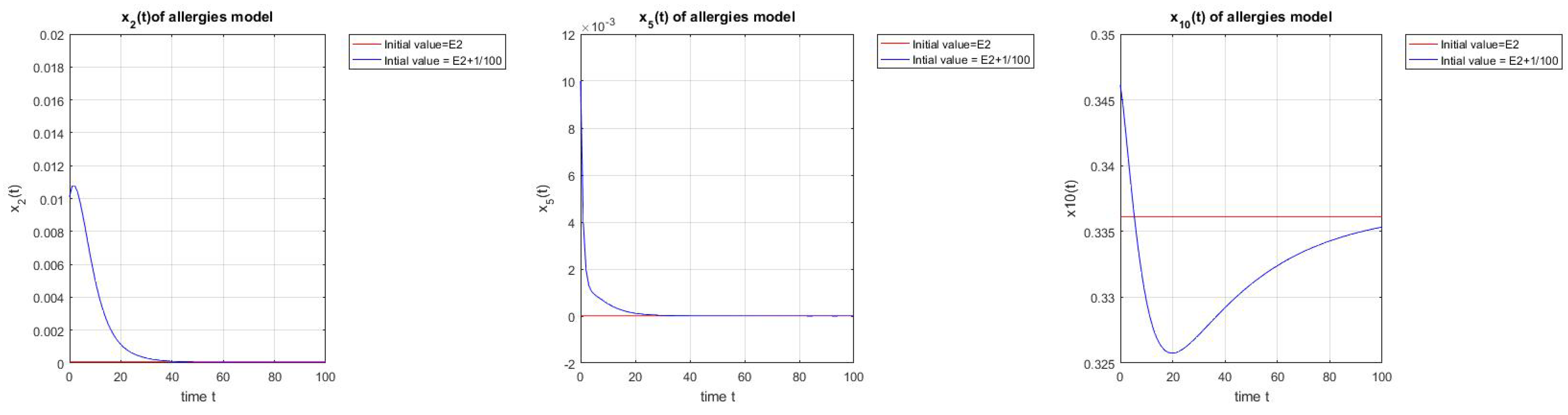 Axioms 13 00102 g003