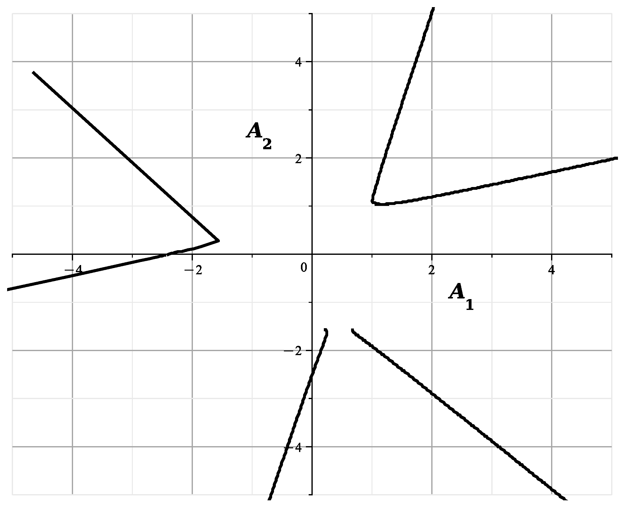 Axioms 13 00106 g015