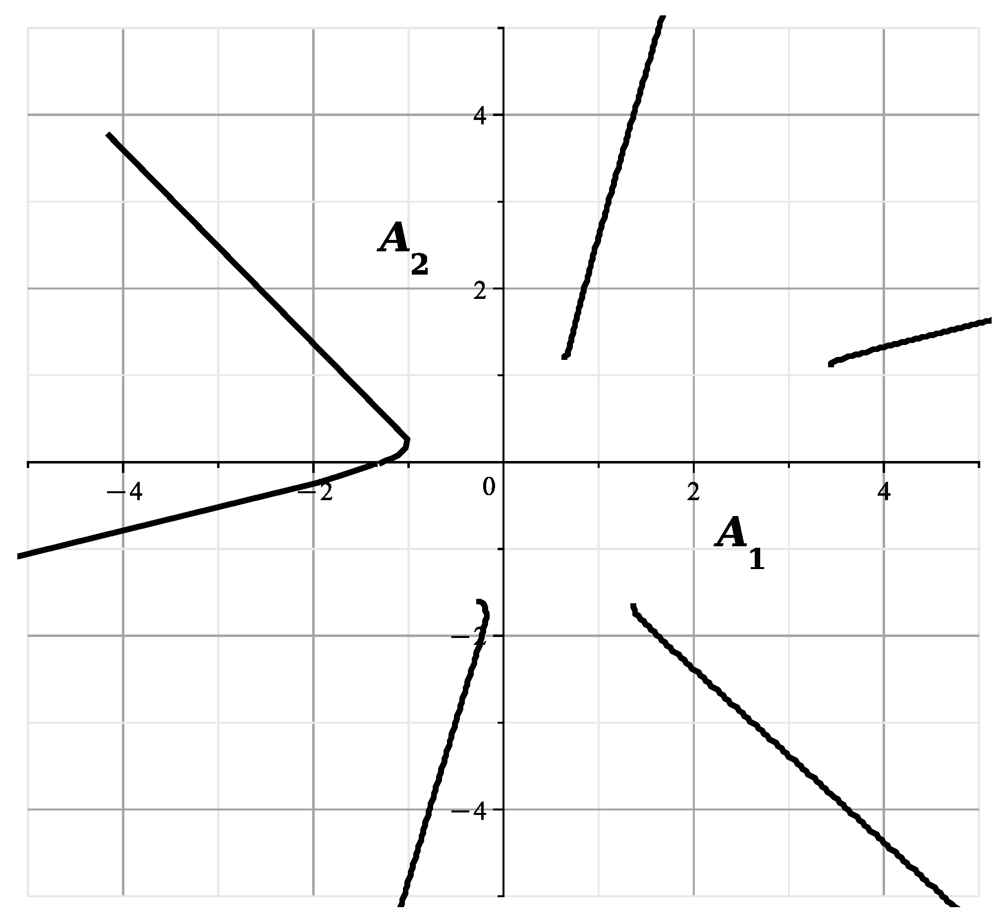 Axioms 13 00106 g016