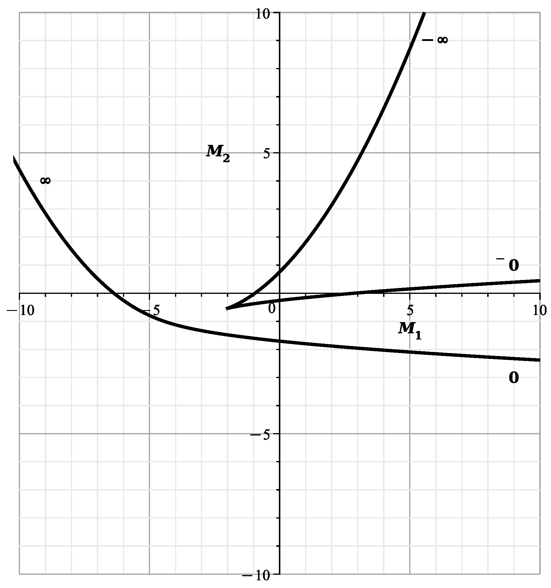 Axioms 13 00106 g036