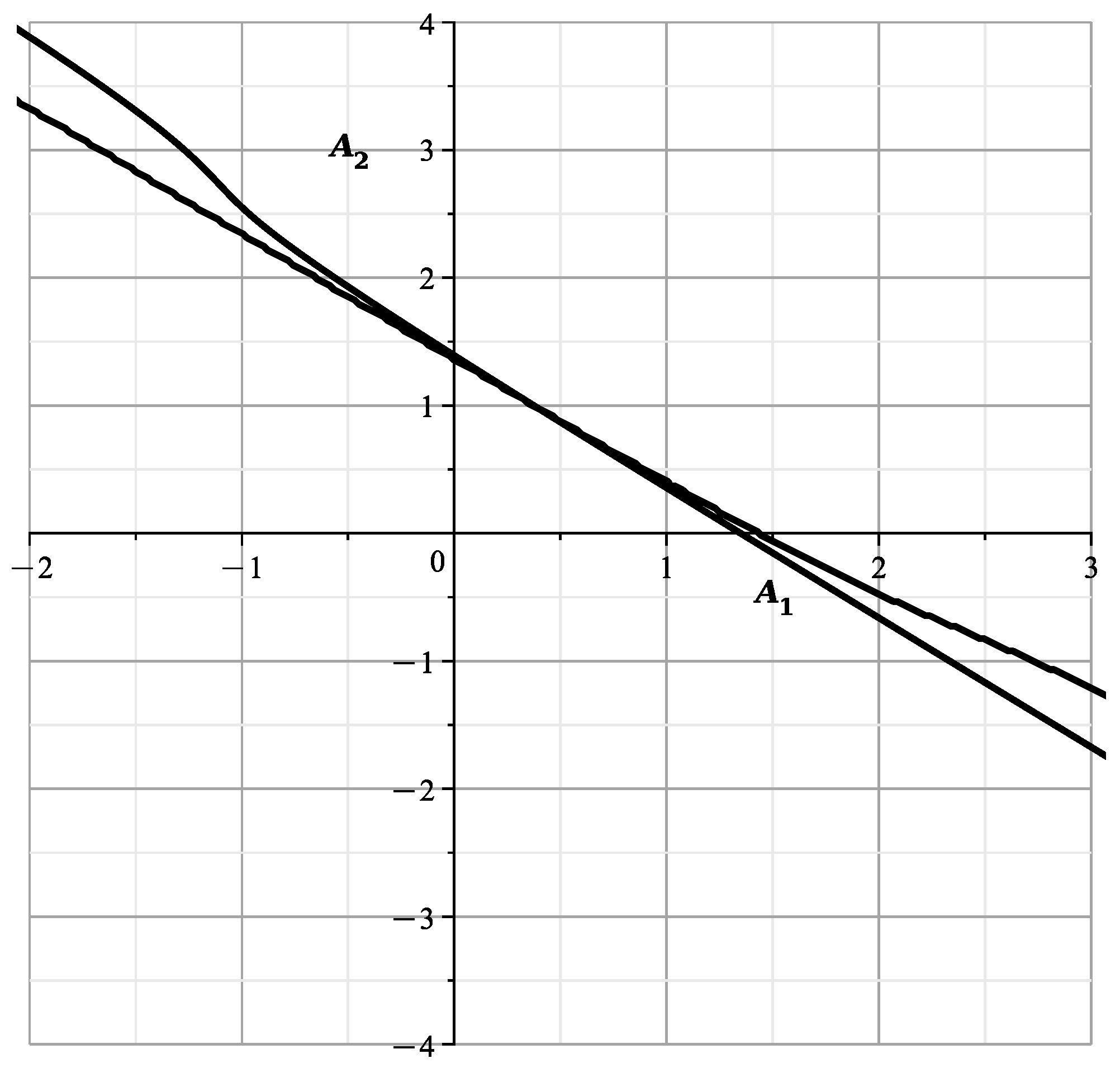 Axioms 13 00106 g041