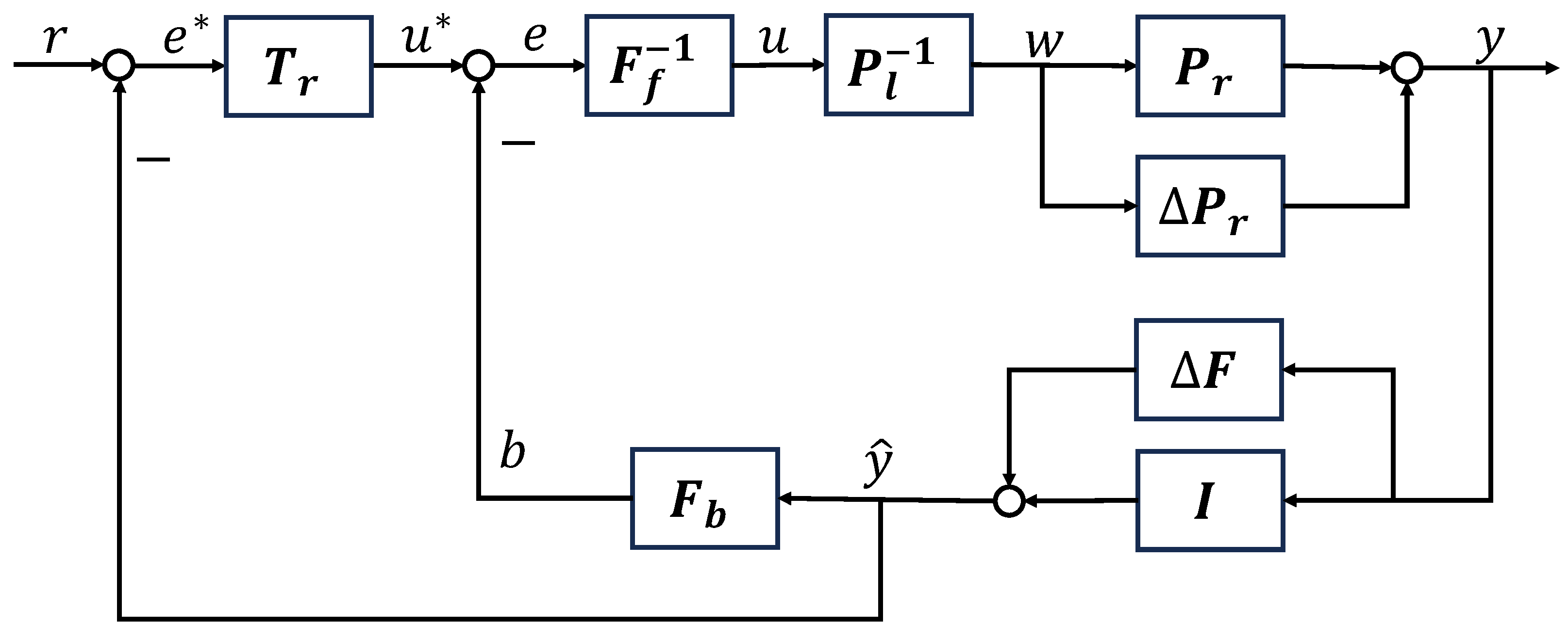 Axioms 13 00116 g006