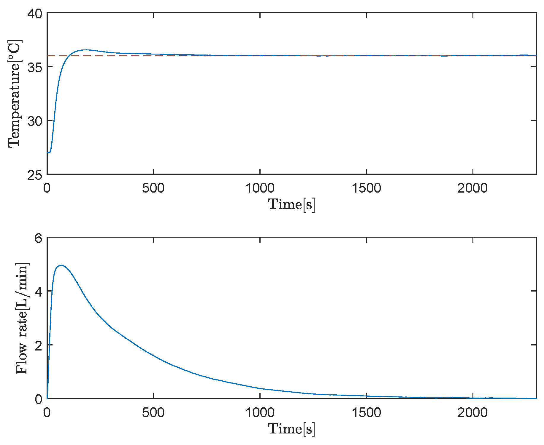 Axioms 13 00116 g009