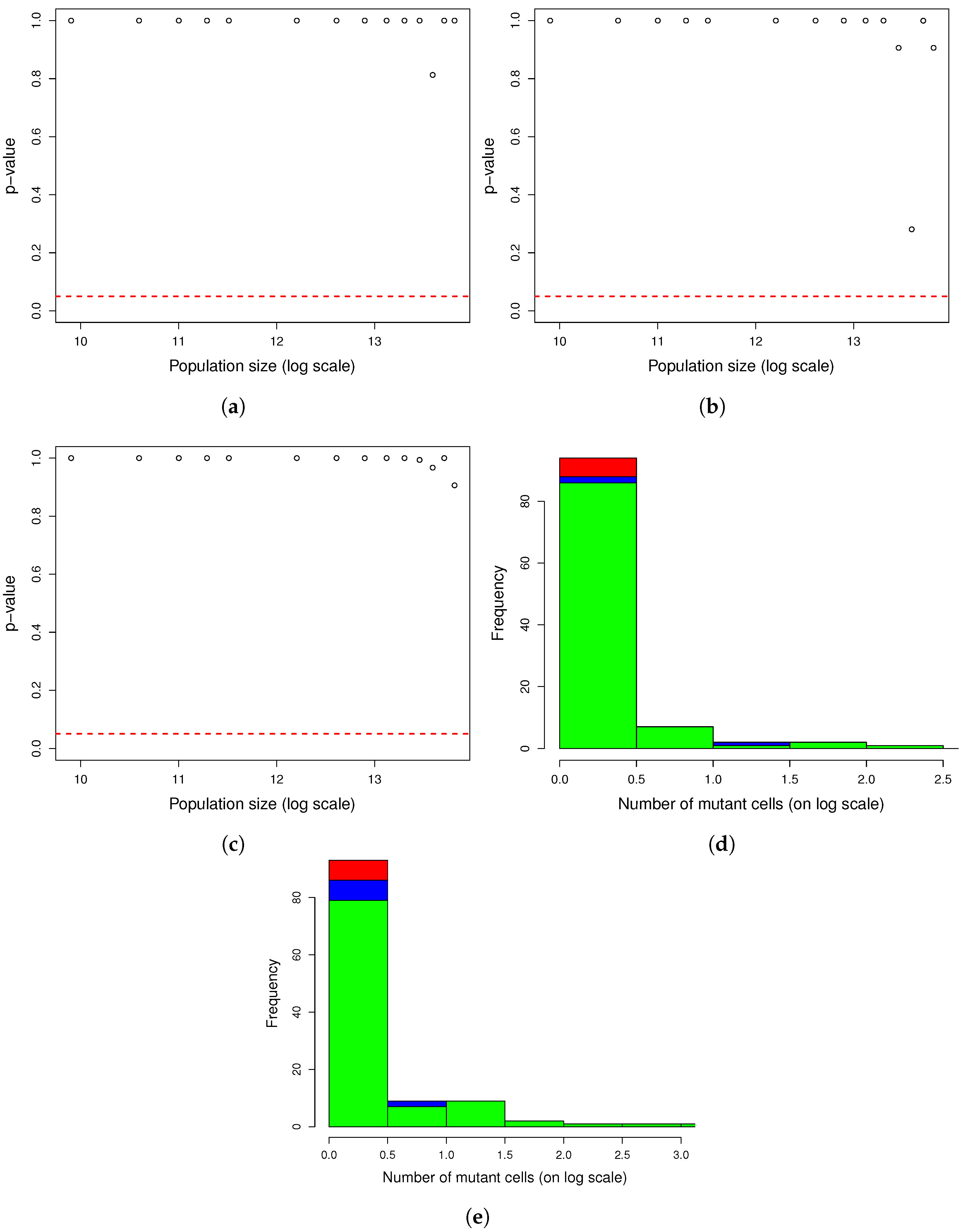 Axioms 13 00117 g002