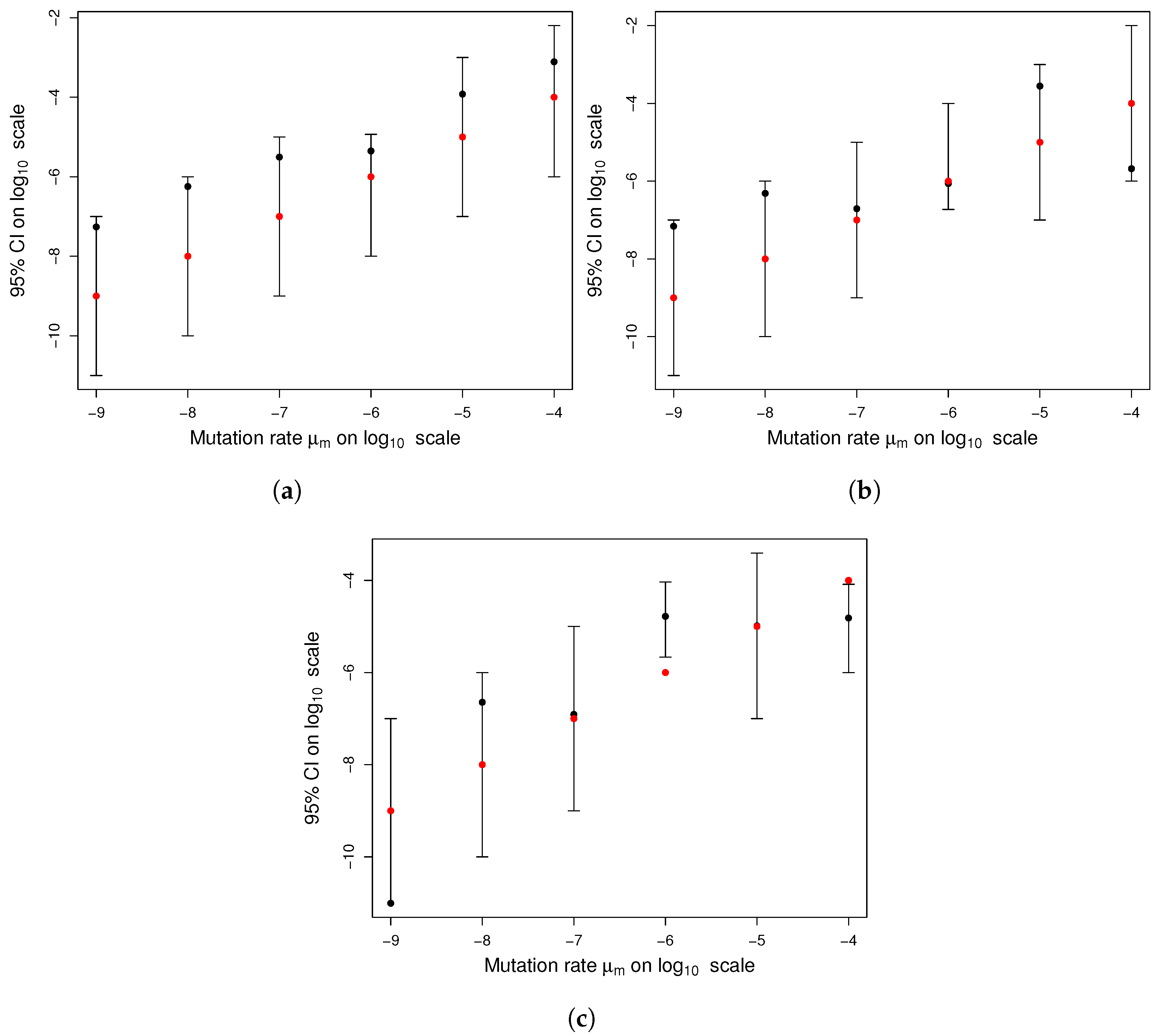 Axioms 13 00117 g007