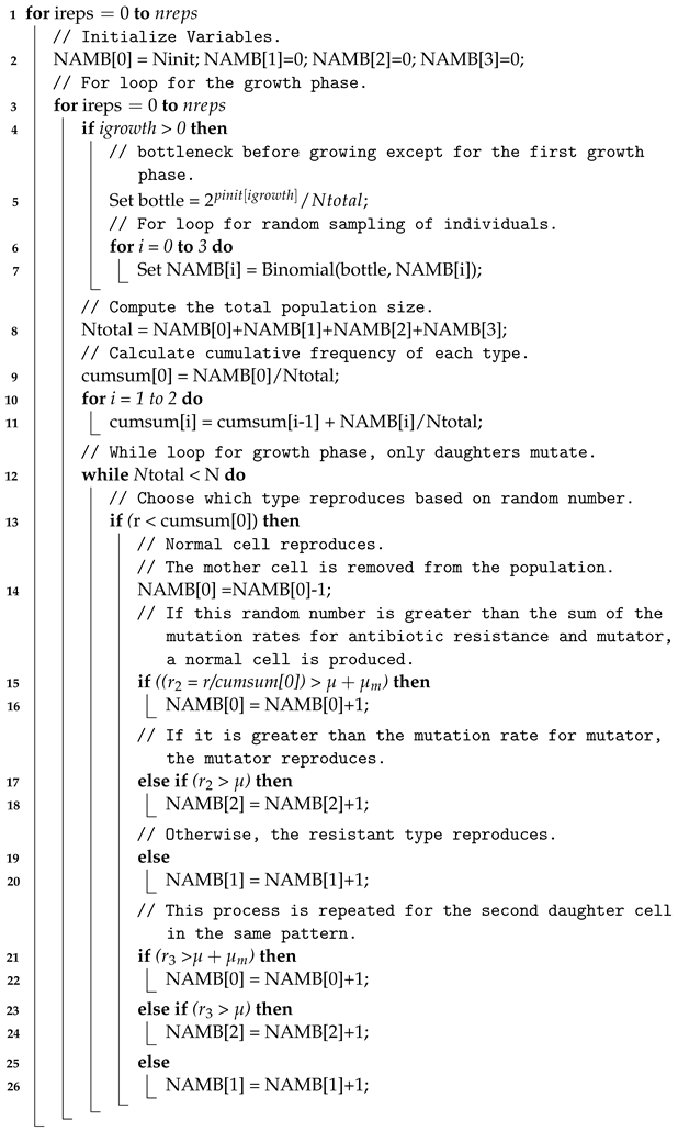 Axioms 13 00117 i003