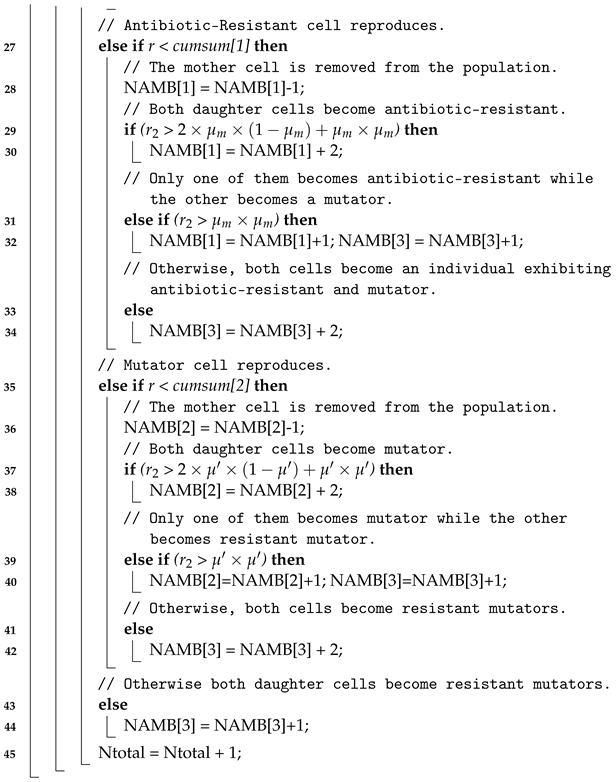 Axioms 13 00117 i004