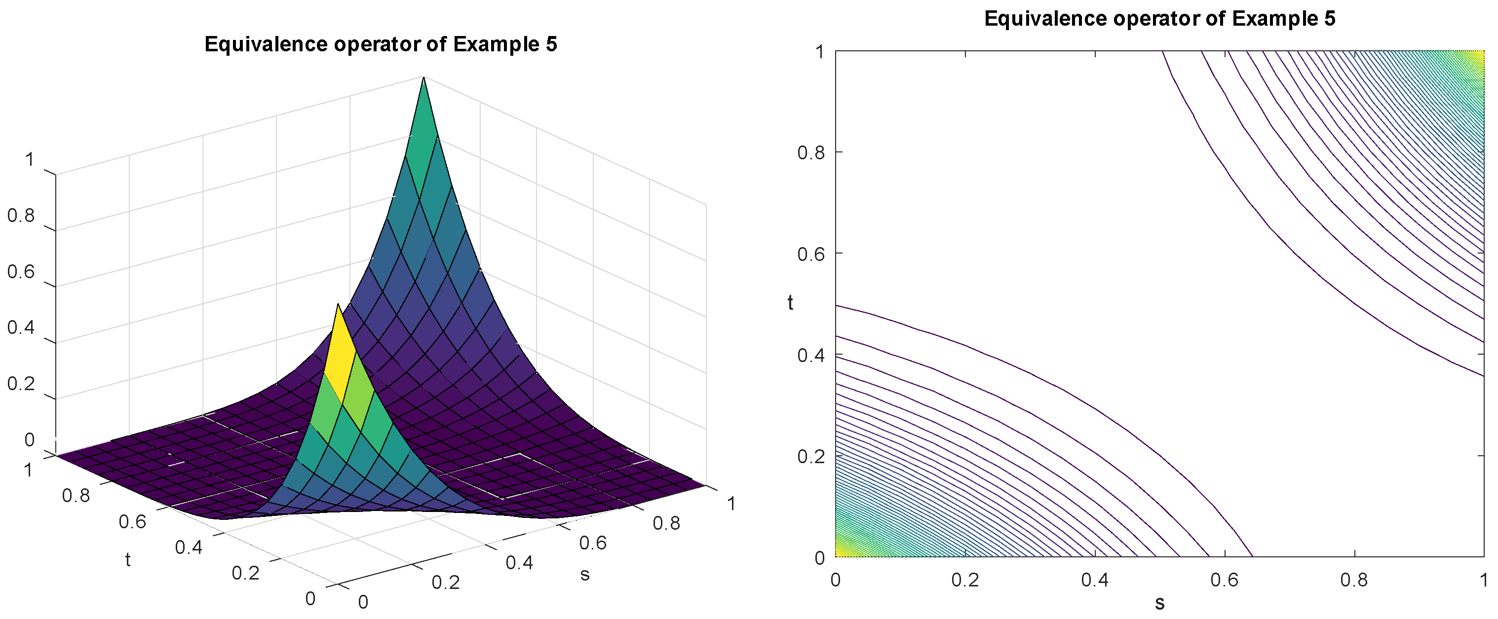 Axioms 13 00123 g004