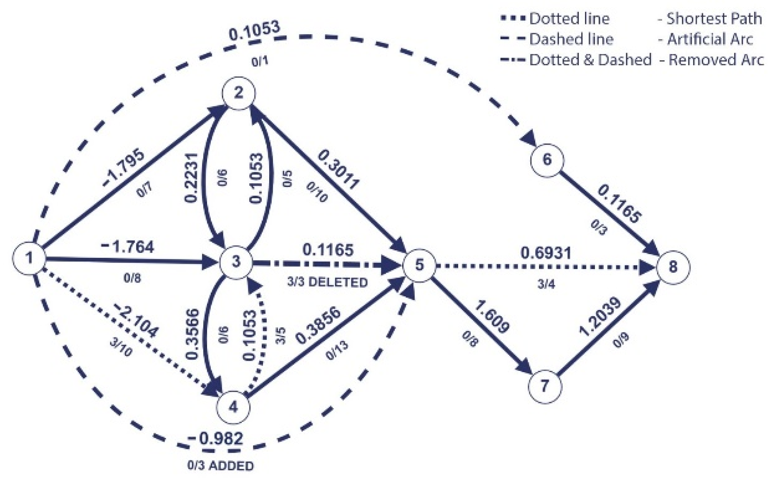 Axioms 13 00127 g005