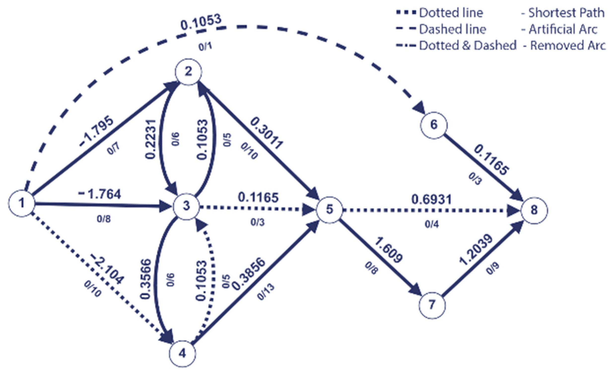 Axioms 13 00127 g006